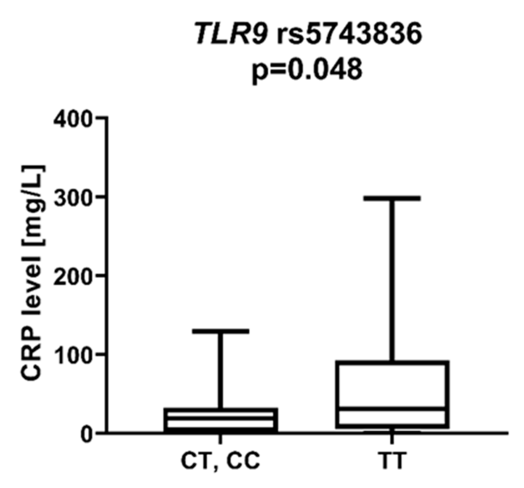 Ijms 23 09593 g003 550