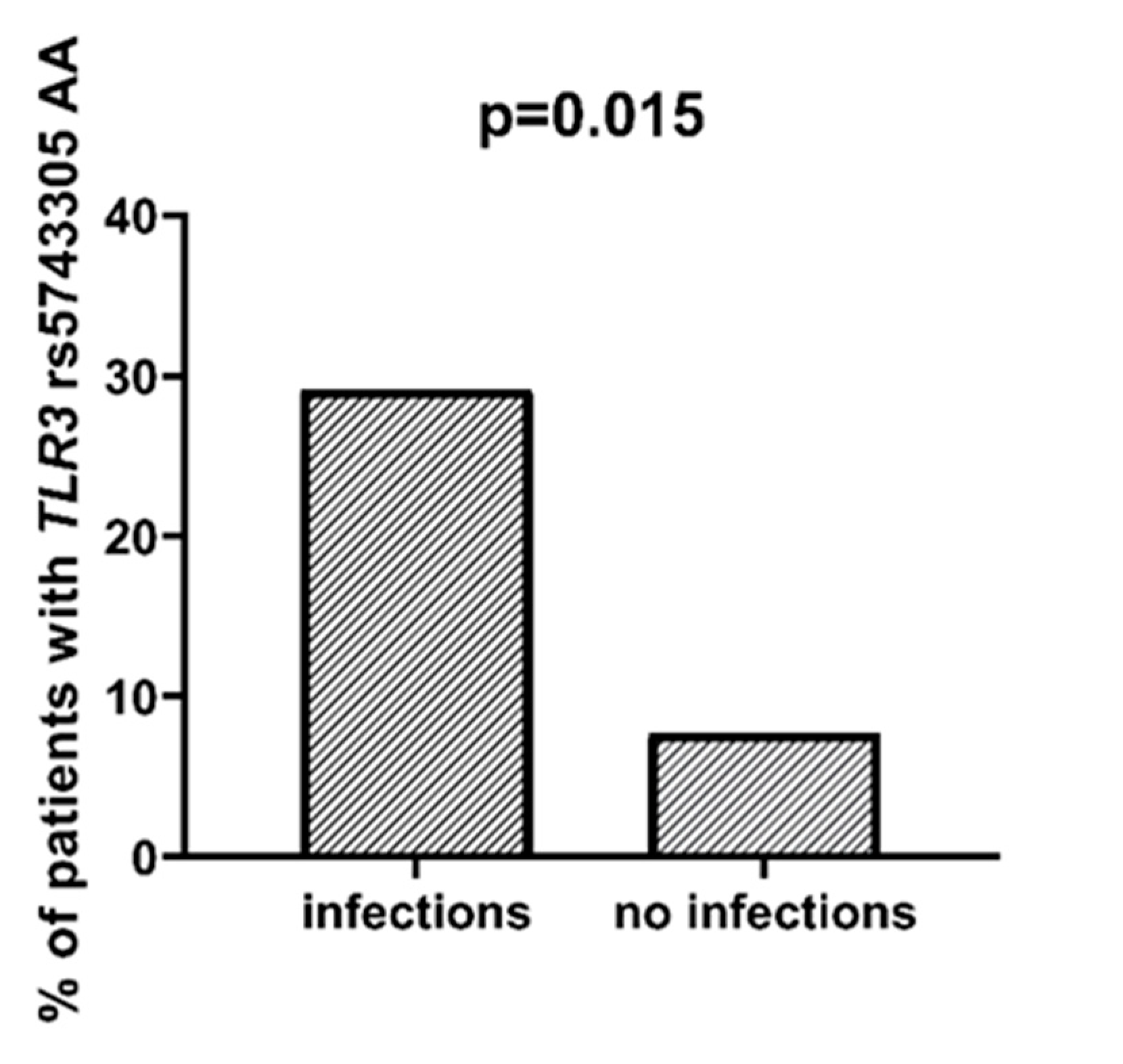 Ijms 23 09593 g004 550