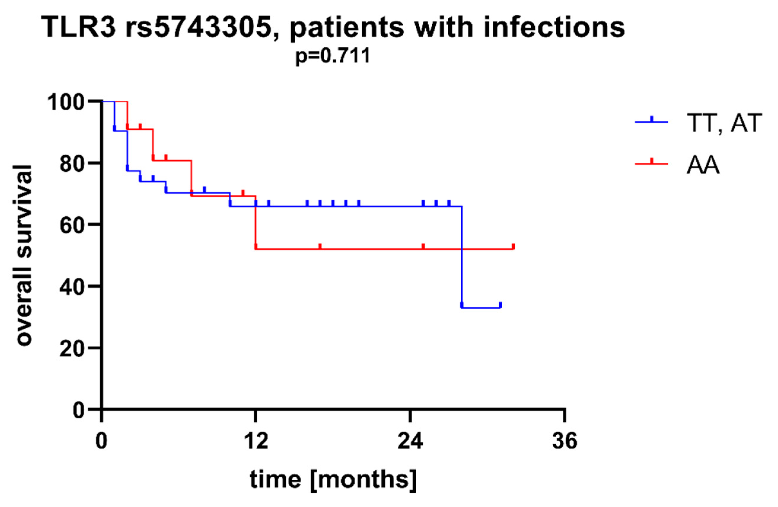 Ijms 23 09593 g005 550