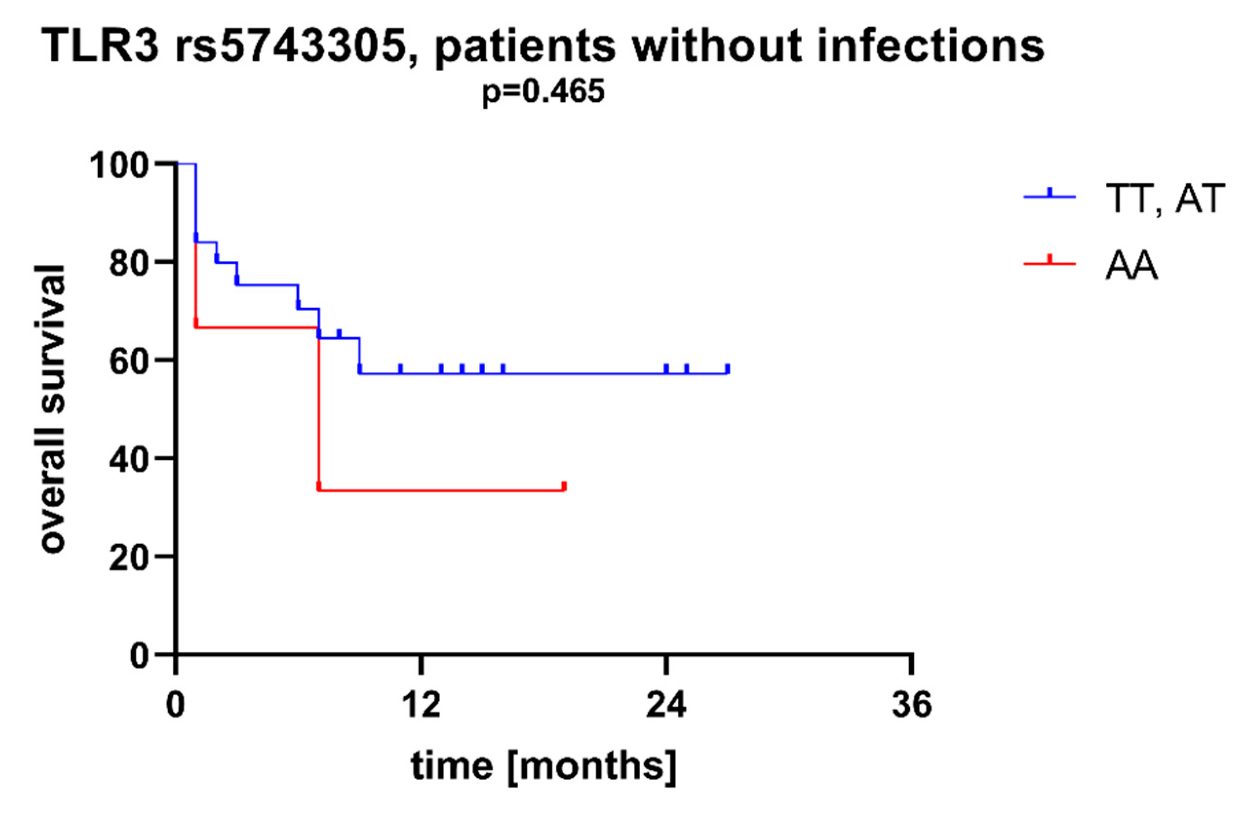 Ijms 23 09593 g006 550