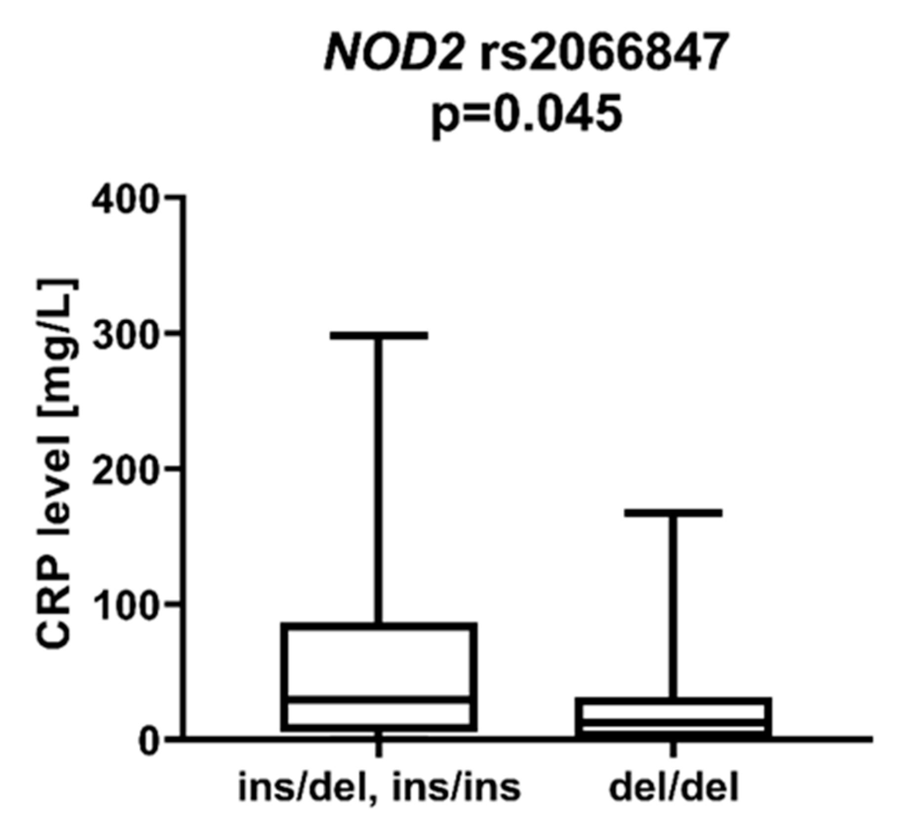 Ijms 23 09593 g007 550