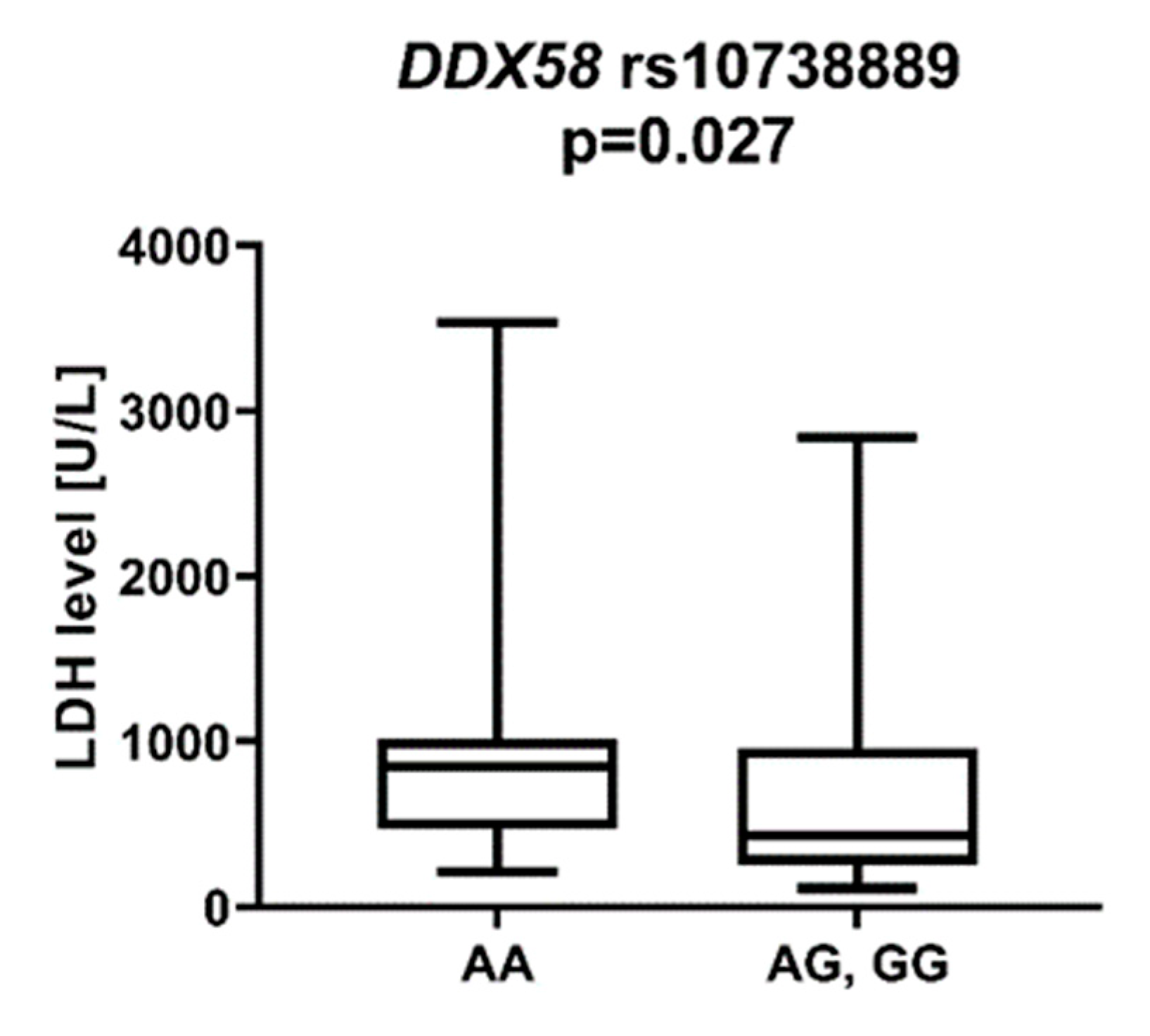 Ijms 23 09593 g008 550