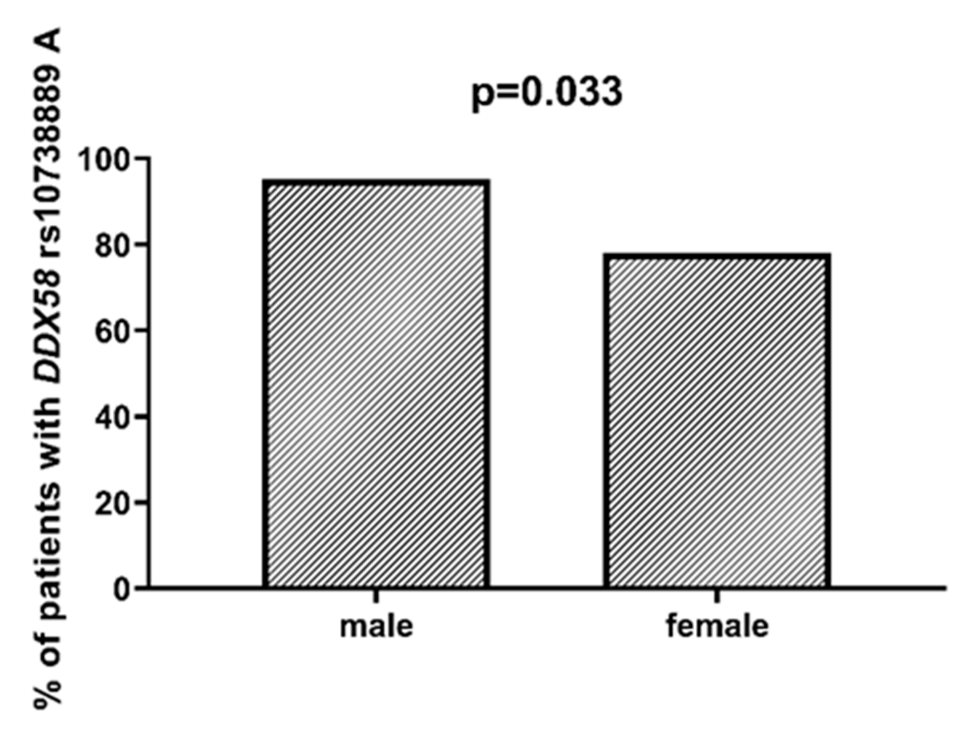 Ijms 23 09593 g009 550