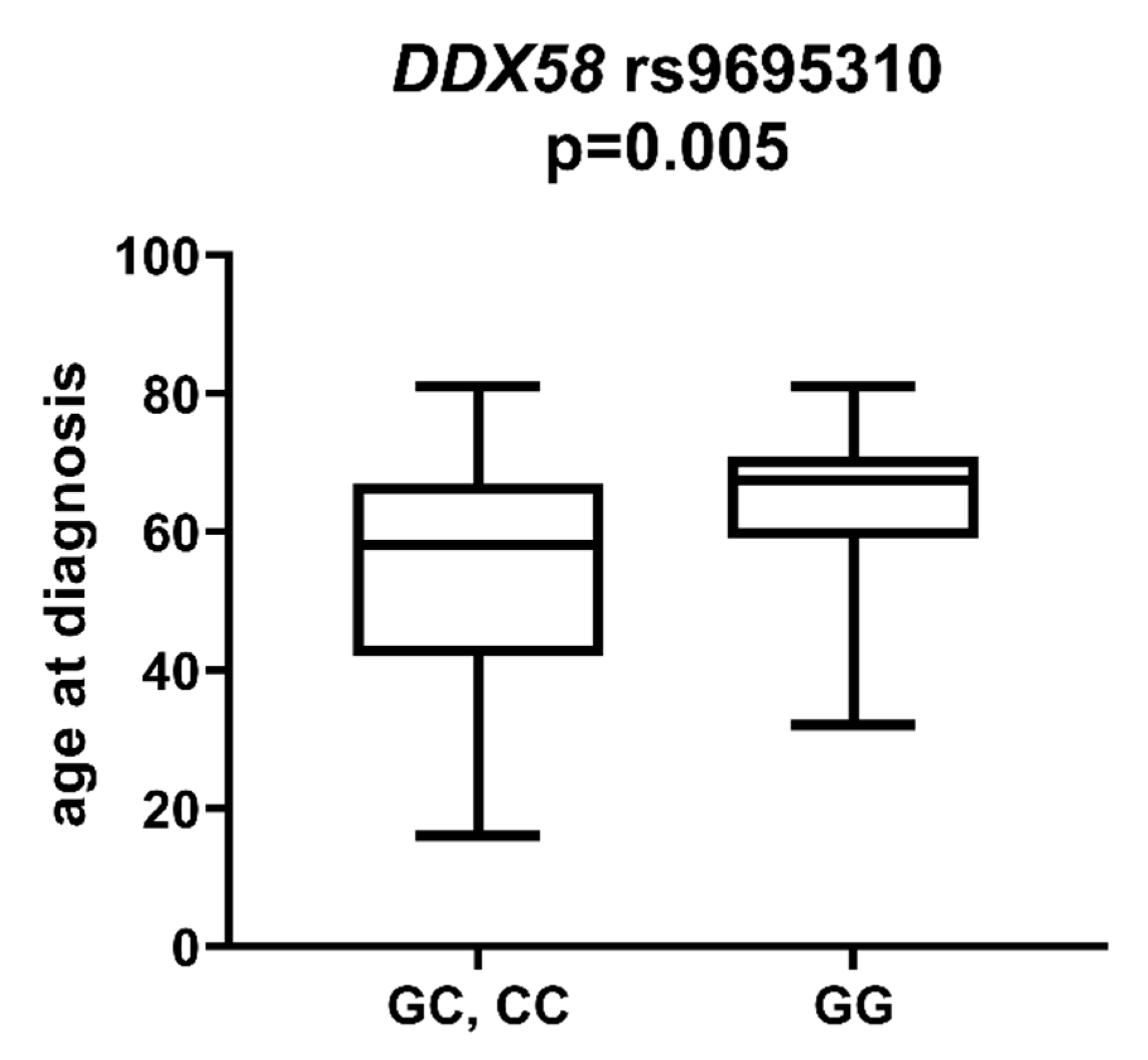 Ijms 23 09593 g010 550