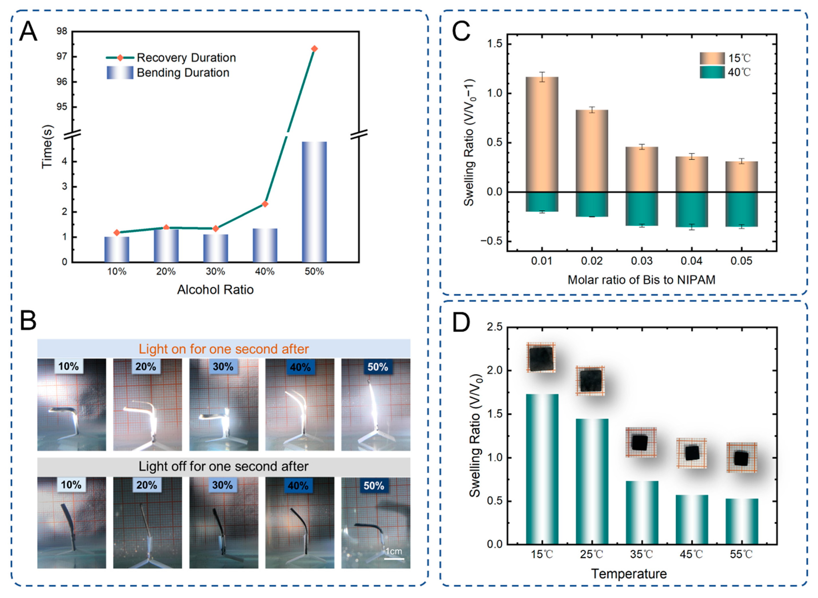 Ijms 23 09609 g003 550