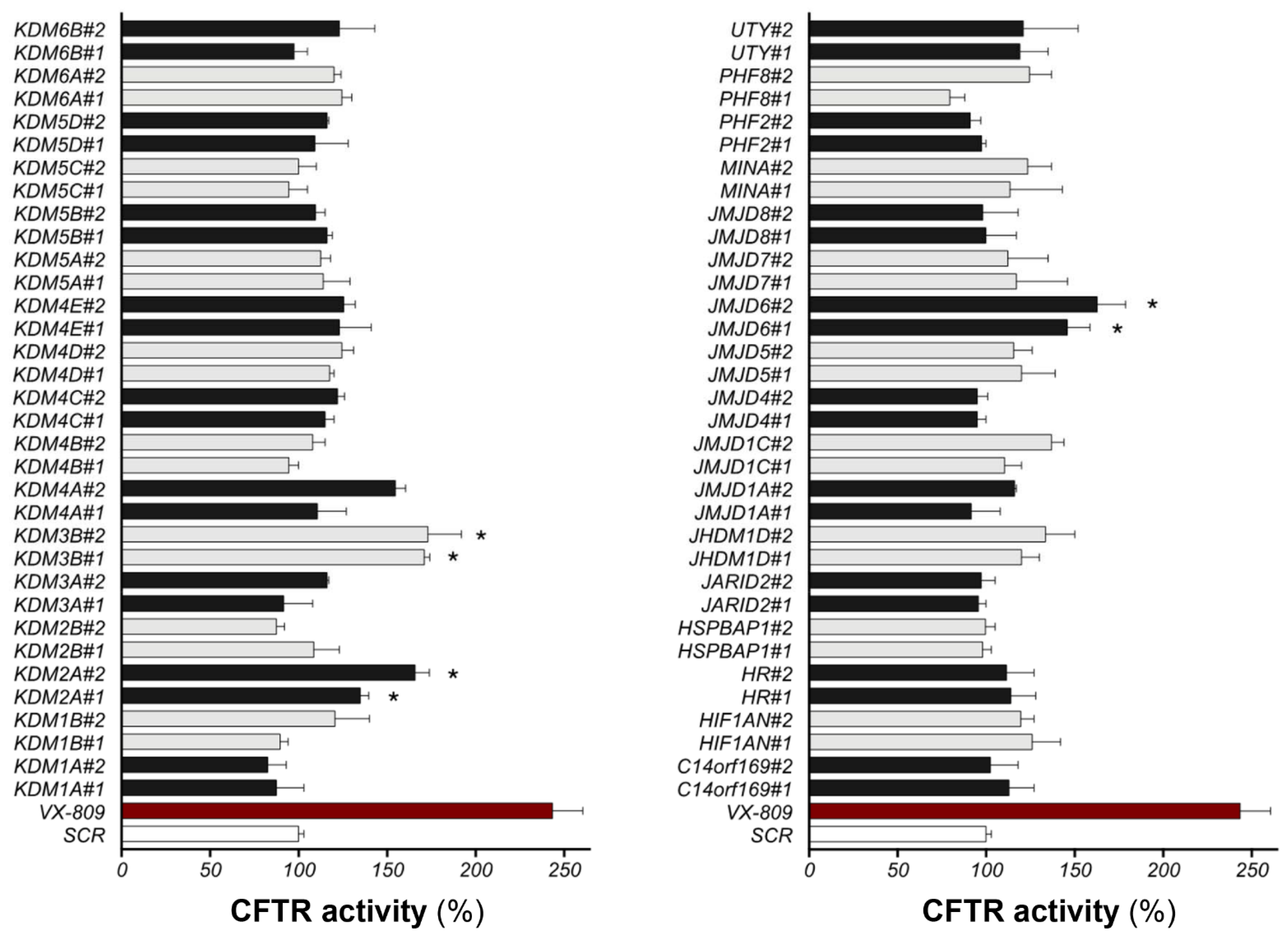 Ijms 23 09612 g001 550