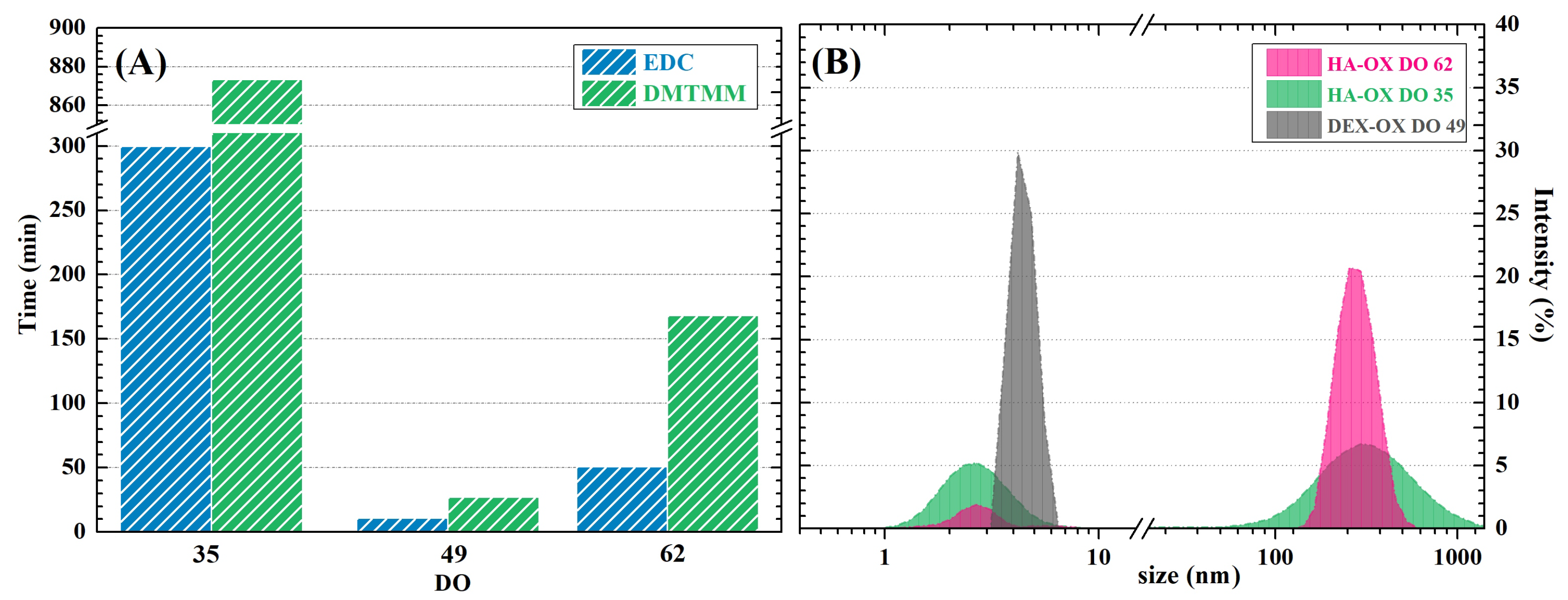 Ijms 23 09633 g004 550