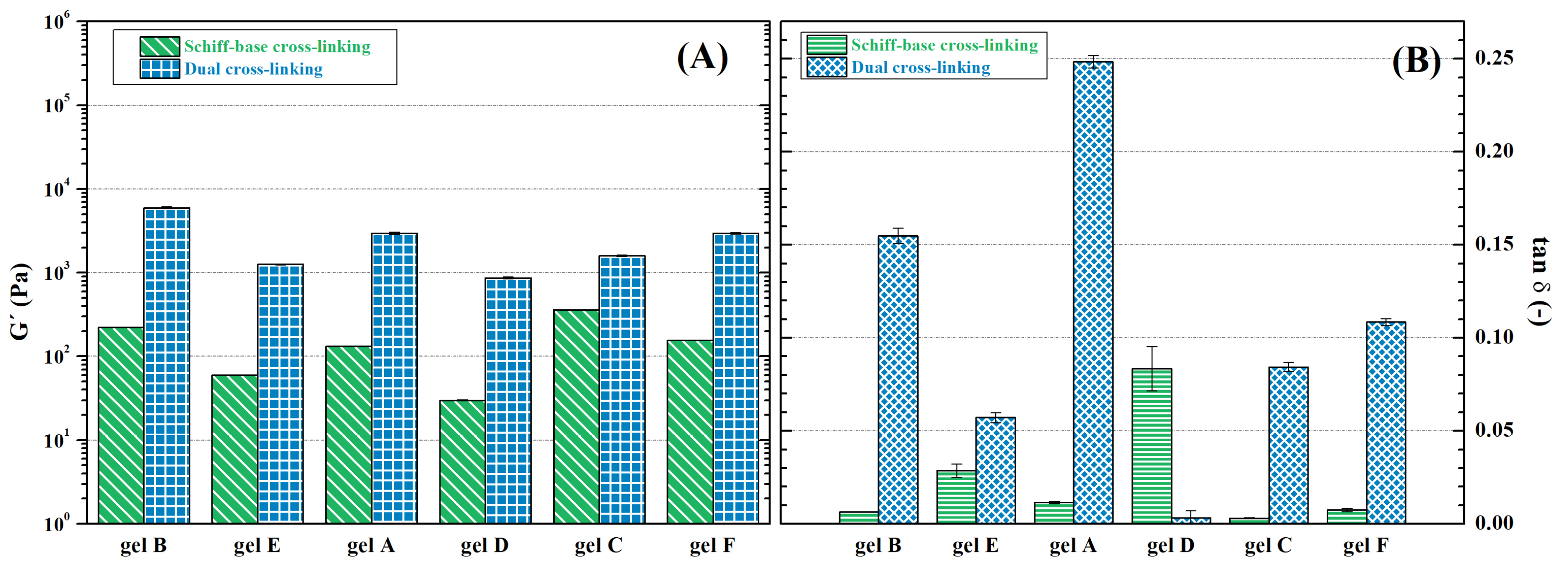 Ijms 23 09633 g006 550