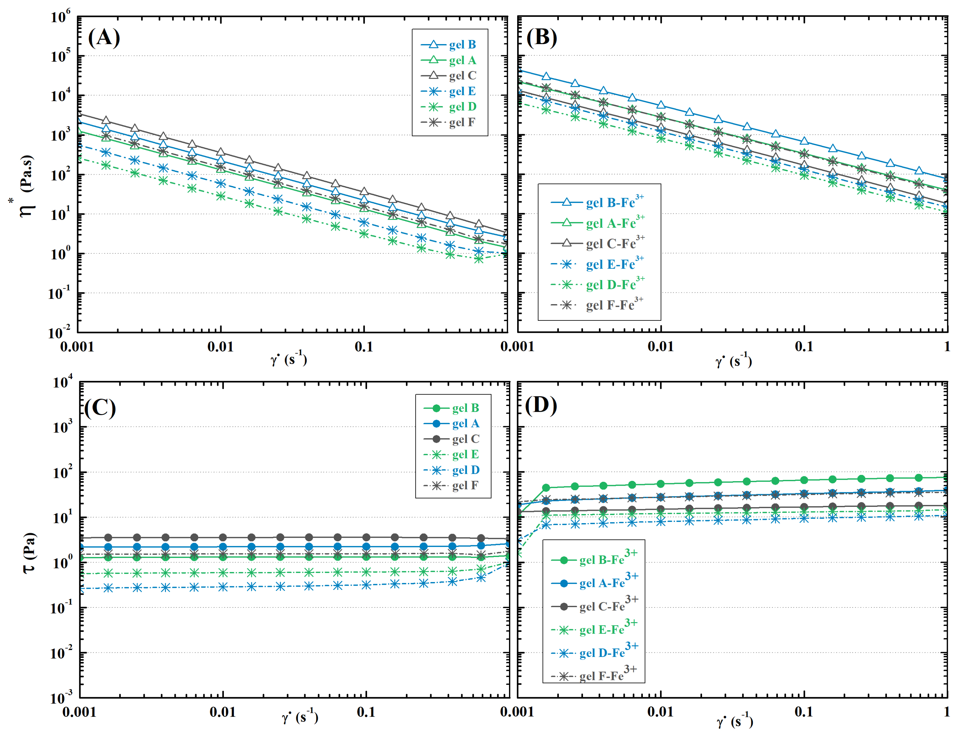 Ijms 23 09633 g007 550