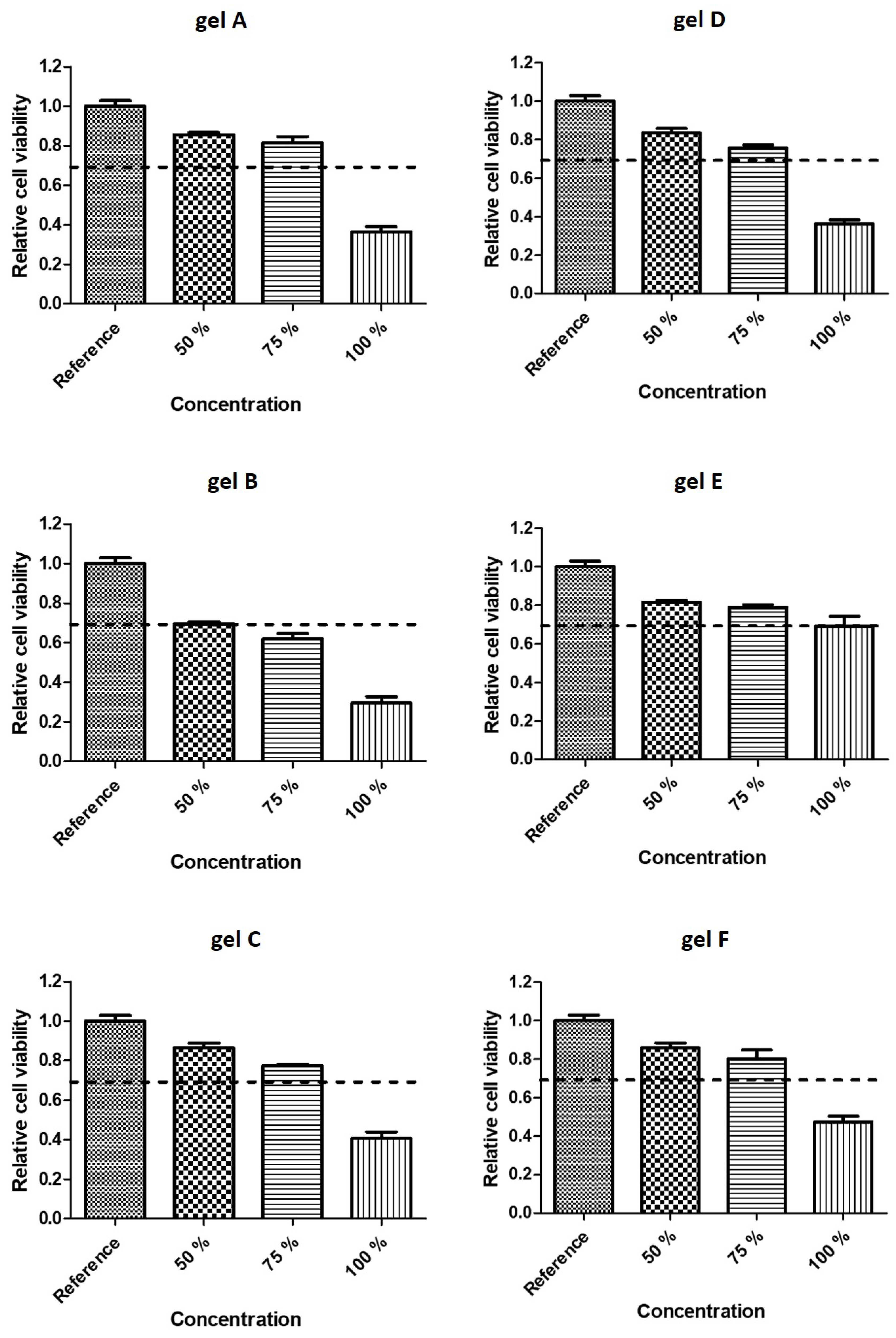 Ijms 23 09633 g008 550
