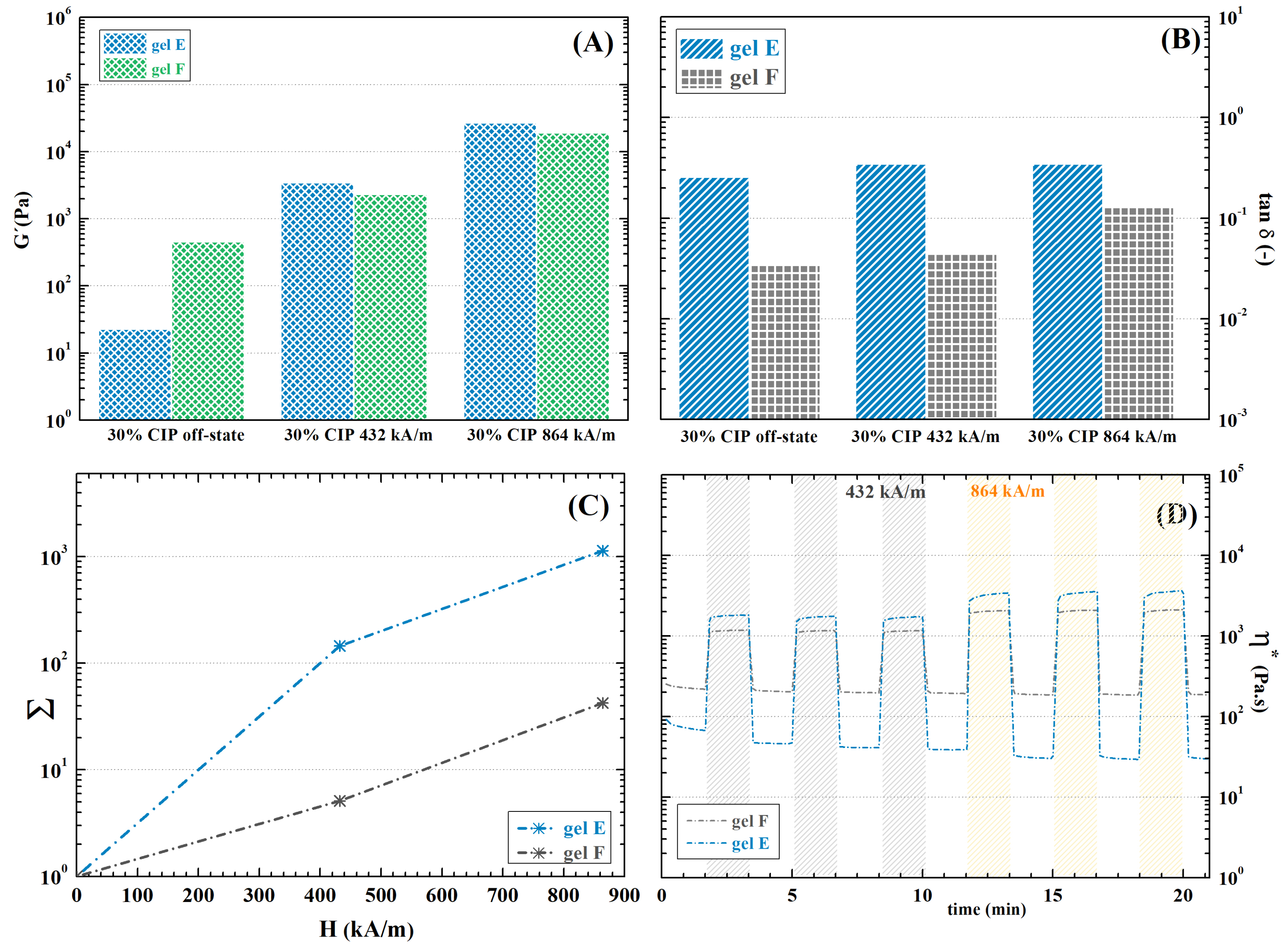 Ijms 23 09633 g013 550
