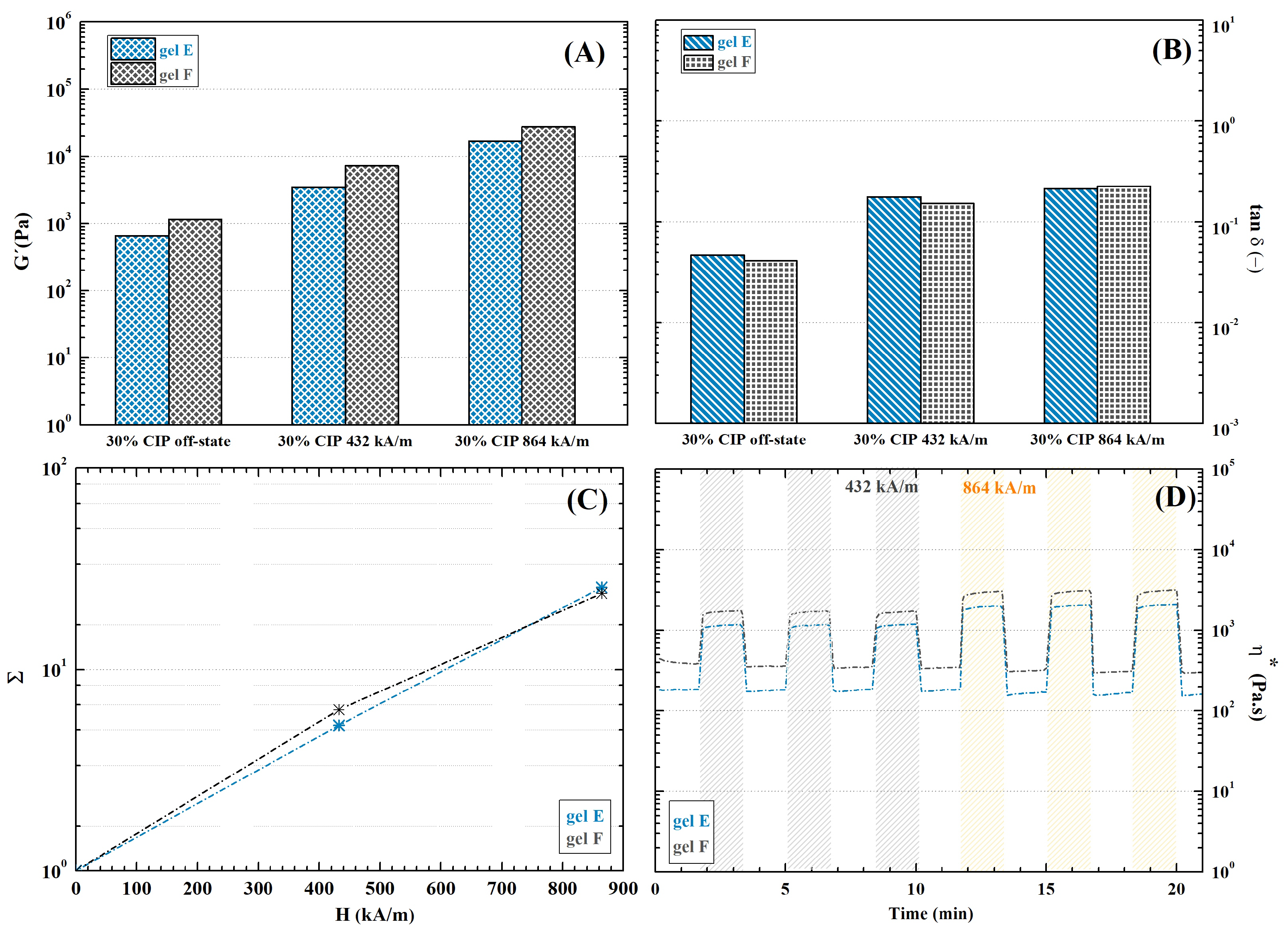 Ijms 23 09633 g014 550