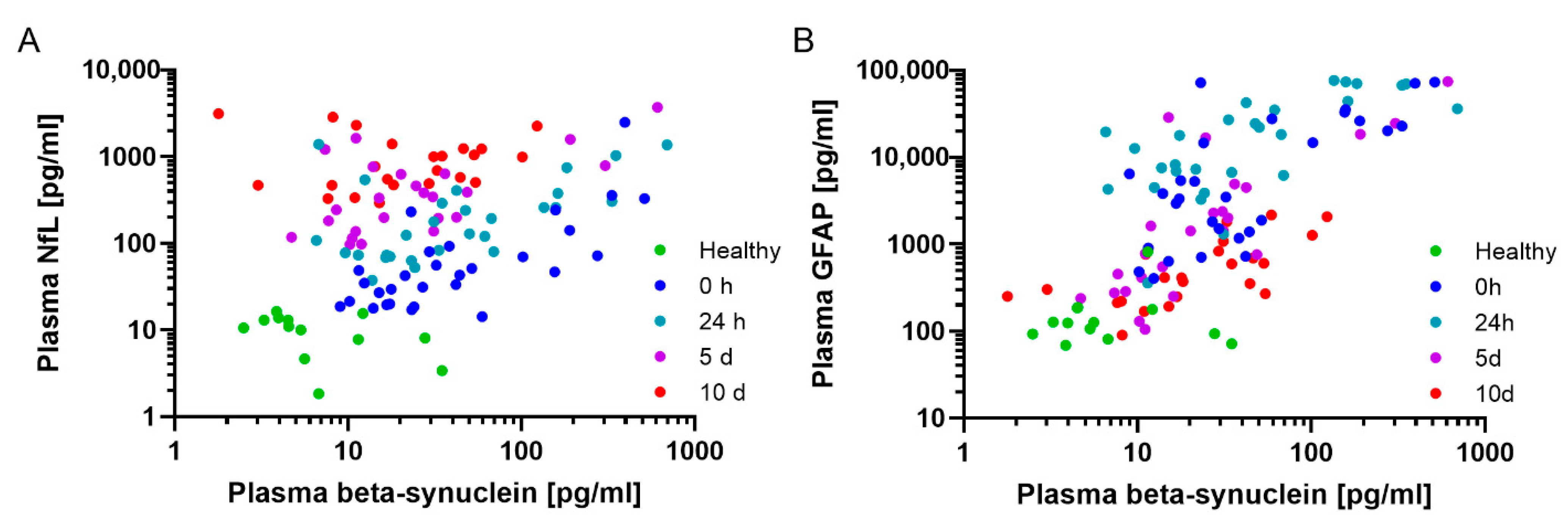 Ijms 23 09639 g002a 550