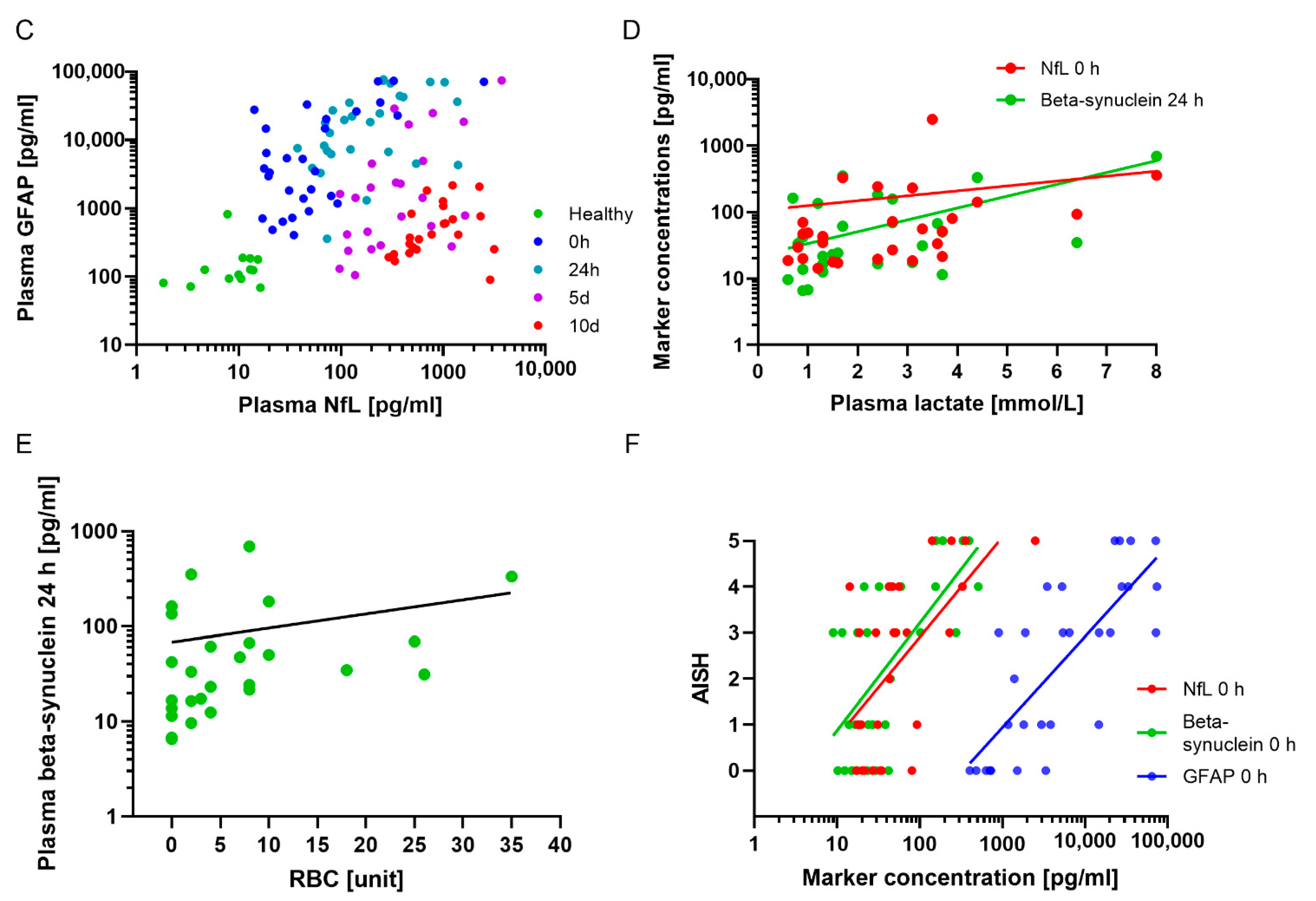 Ijms 23 09639 g002b 550