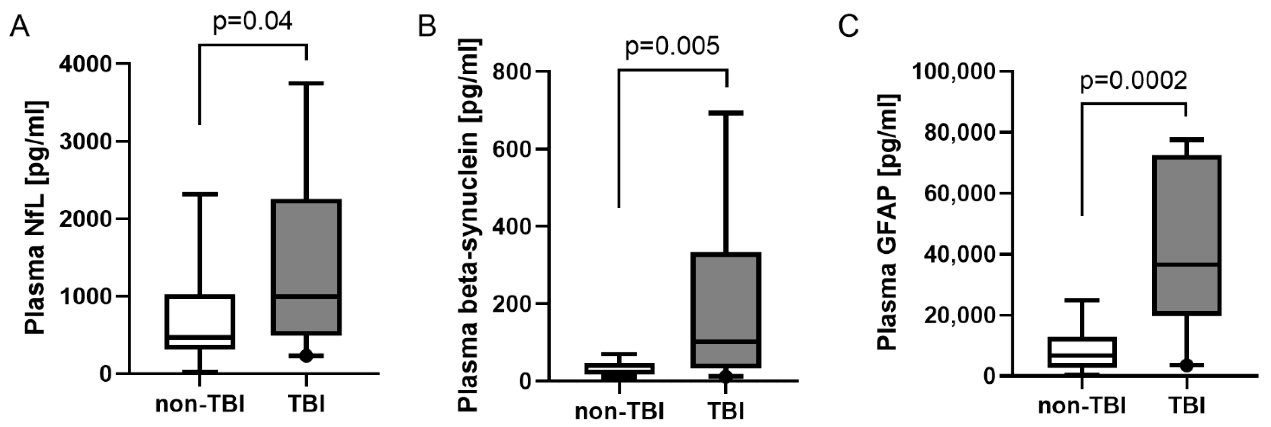 Ijms 23 09639 g003 550