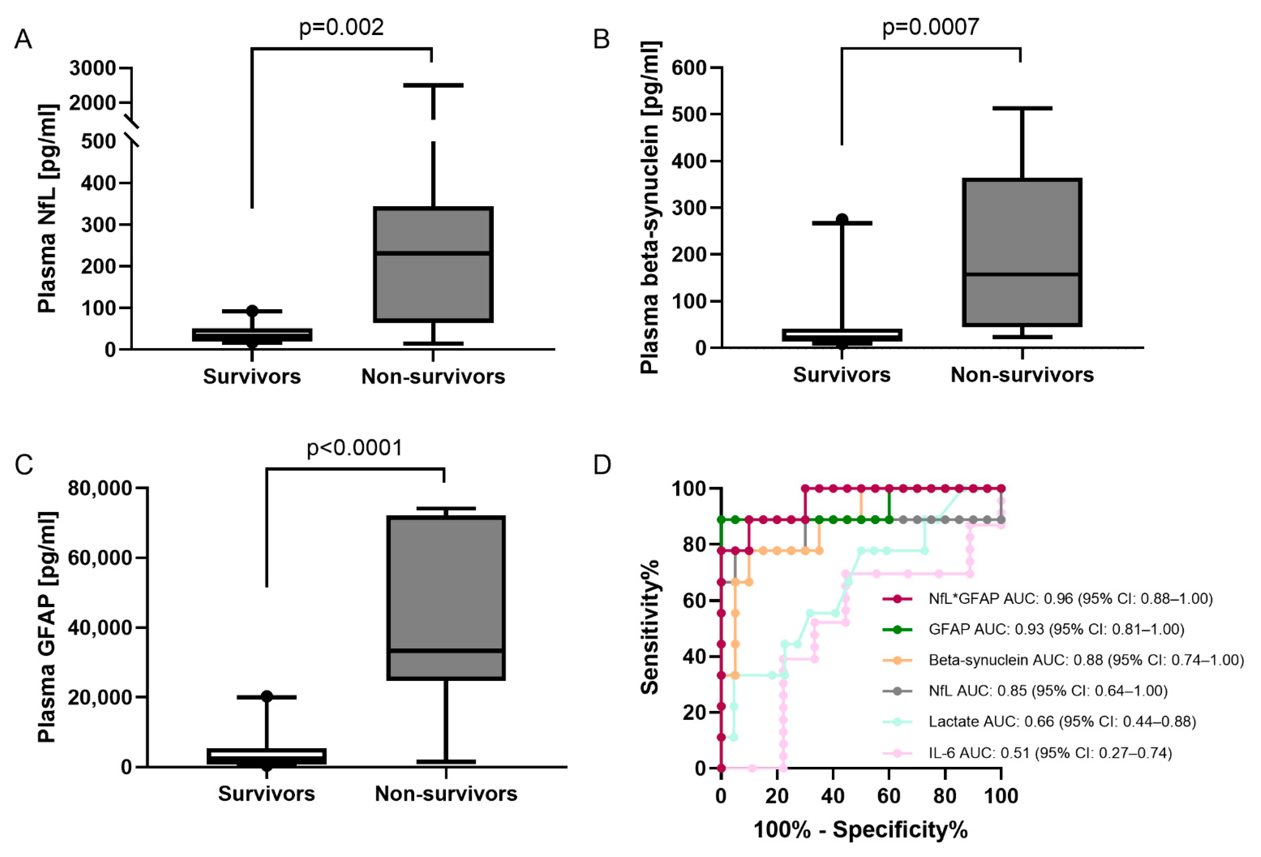 Ijms 23 09639 g005 550