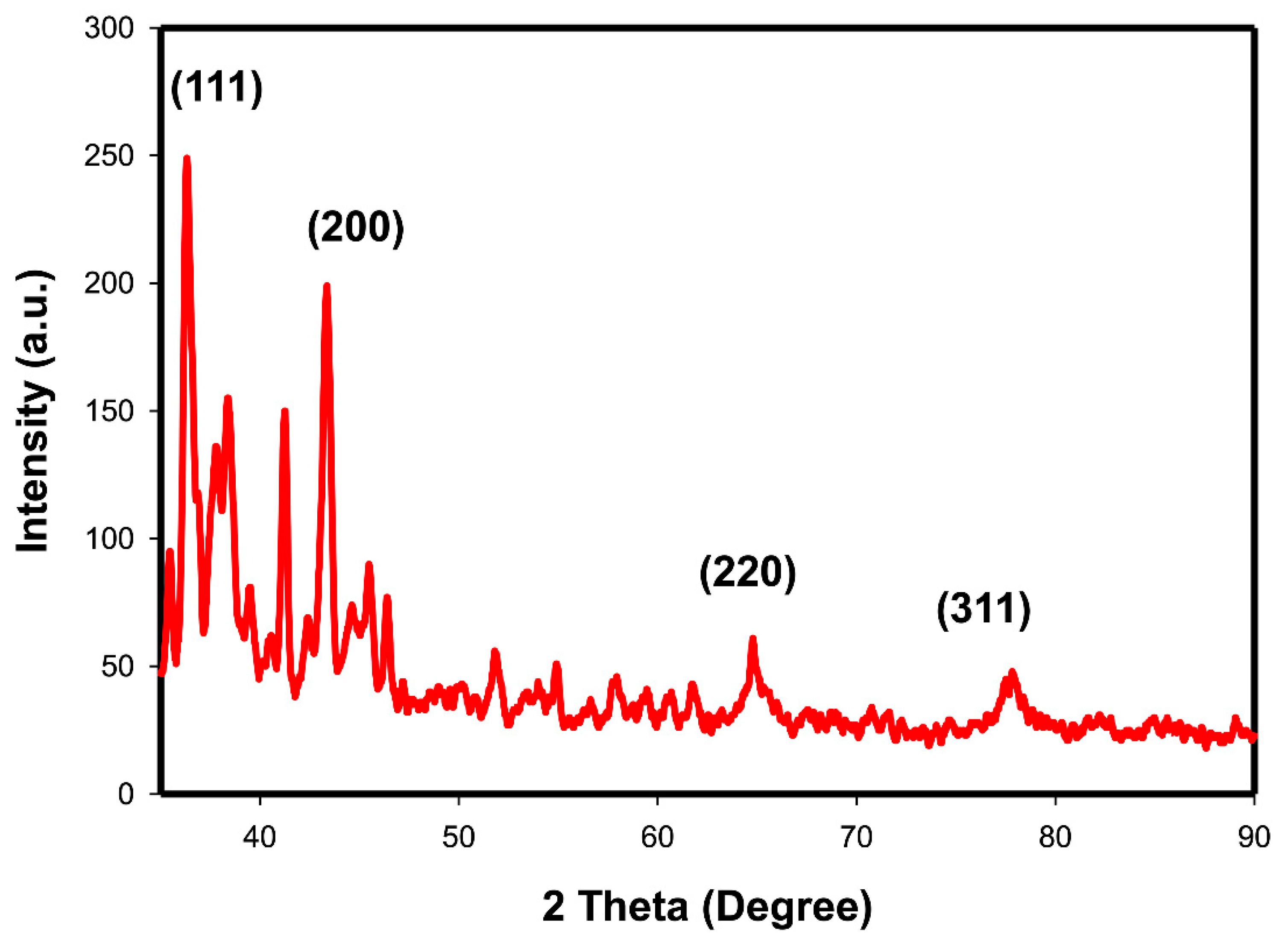 Ijms 23 09640 g003 Ijms 23 09640 g003