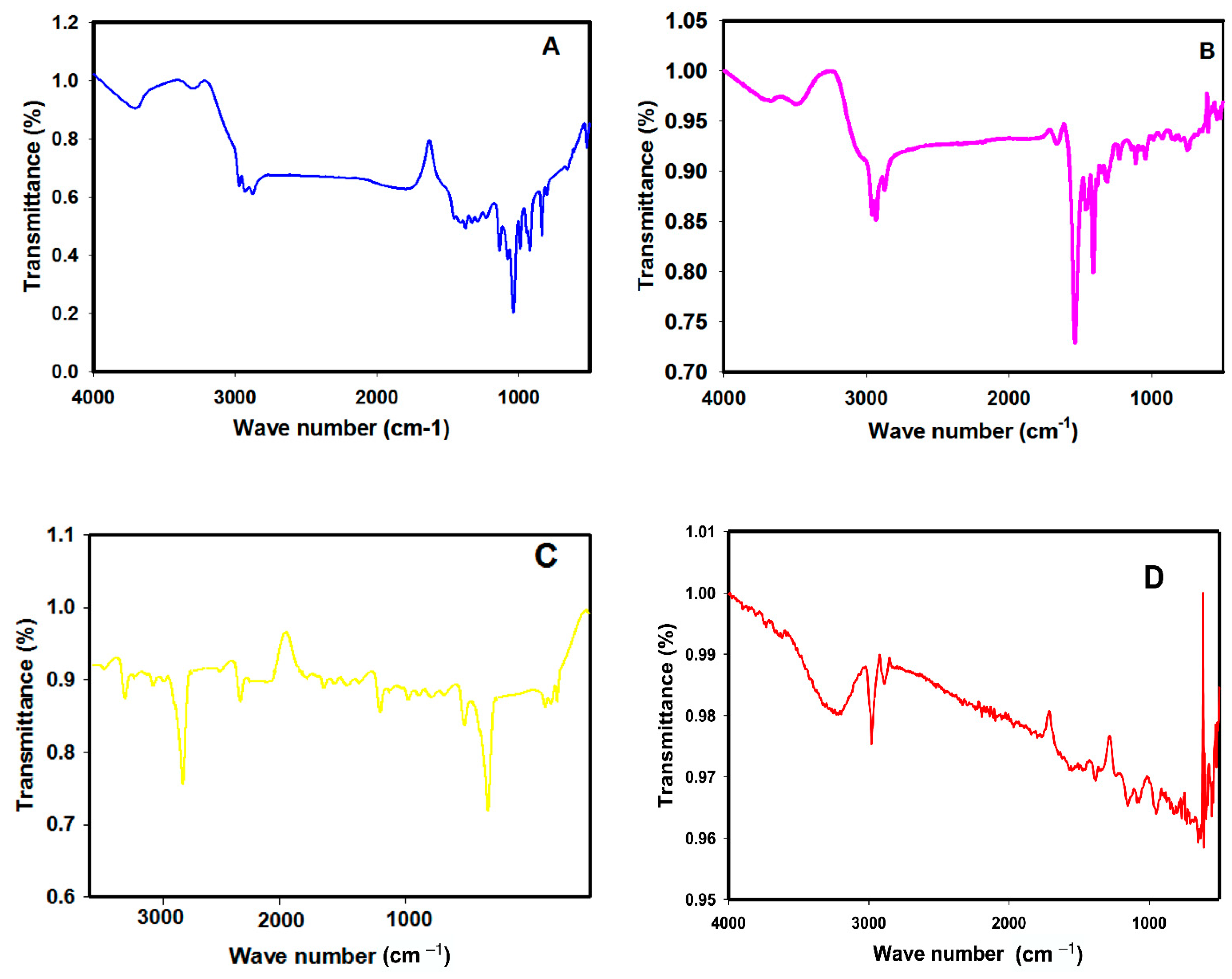 Ijms 23 09640 g007a Ijms 23 09640 g007a