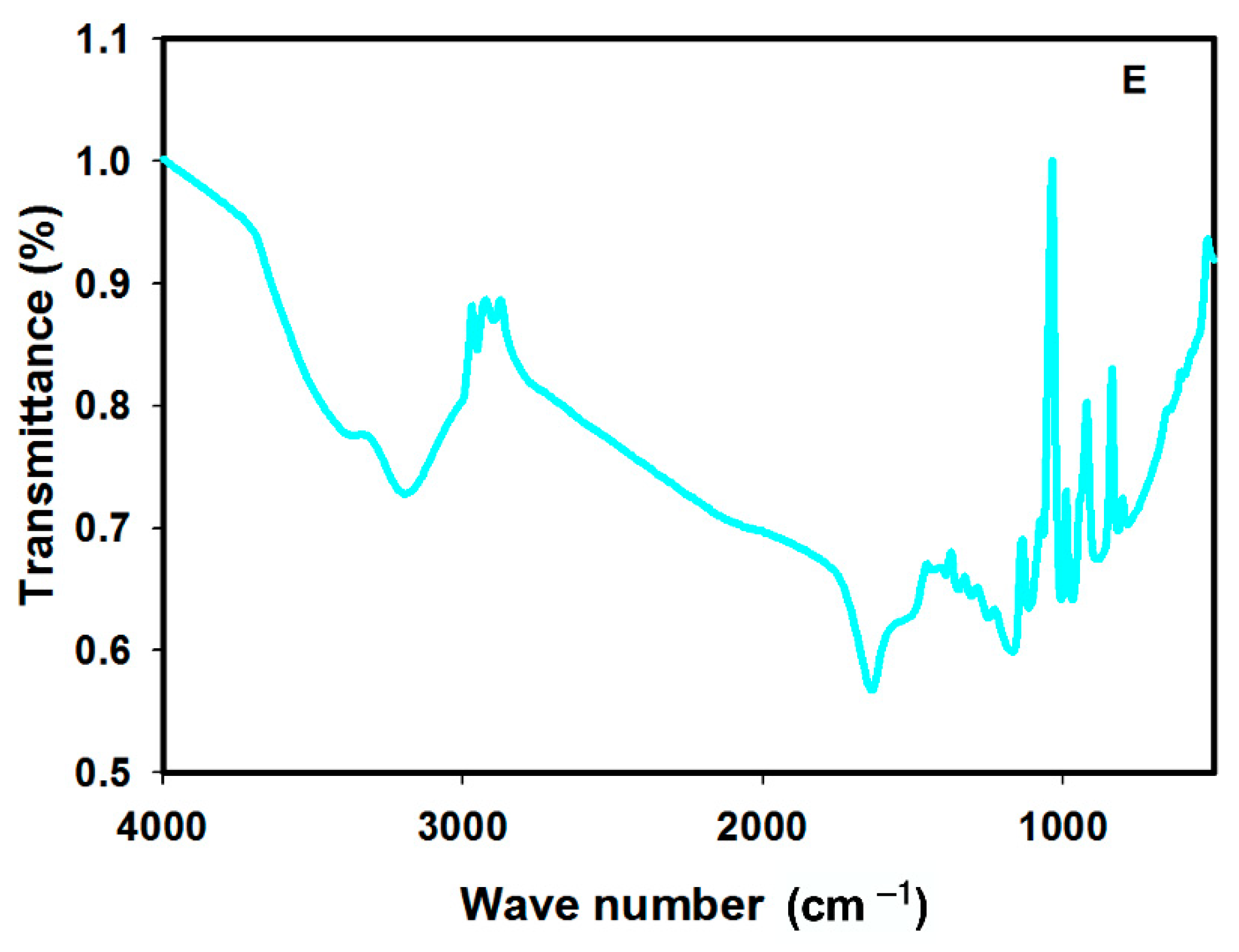 Ijms 23 09640 g007b Ijms 23 09640 g007b