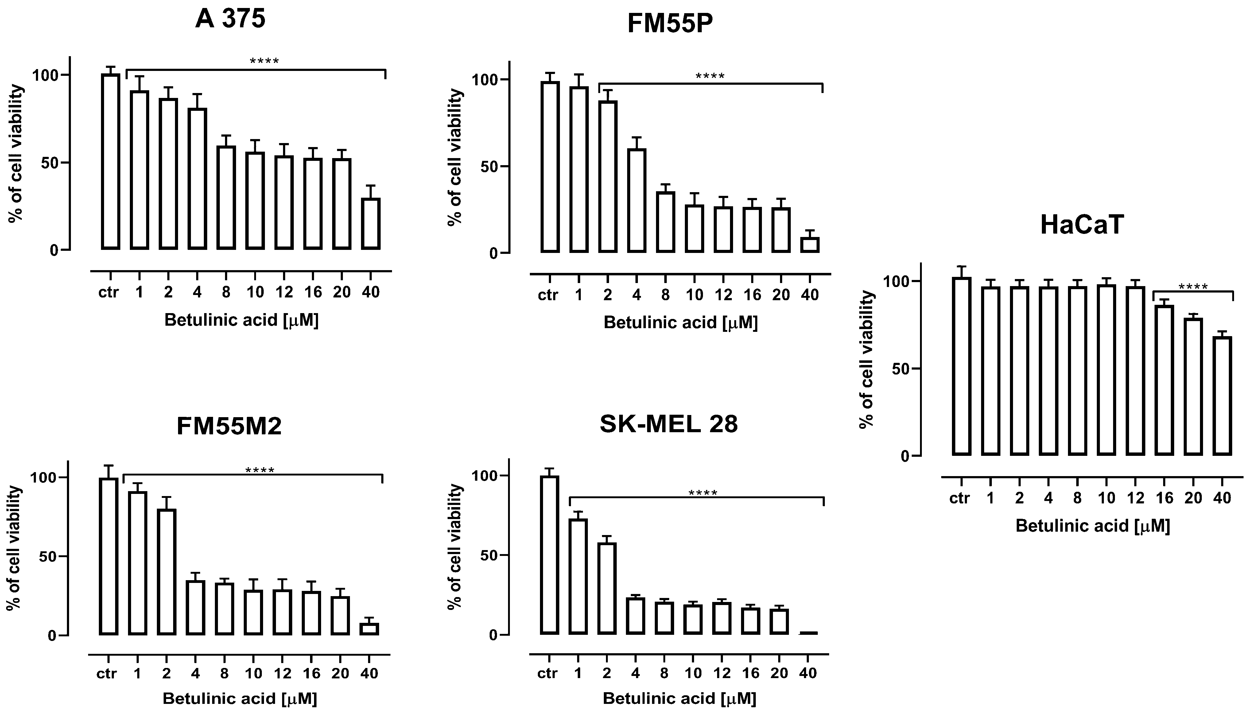 Ijms 23 09641 g001 550