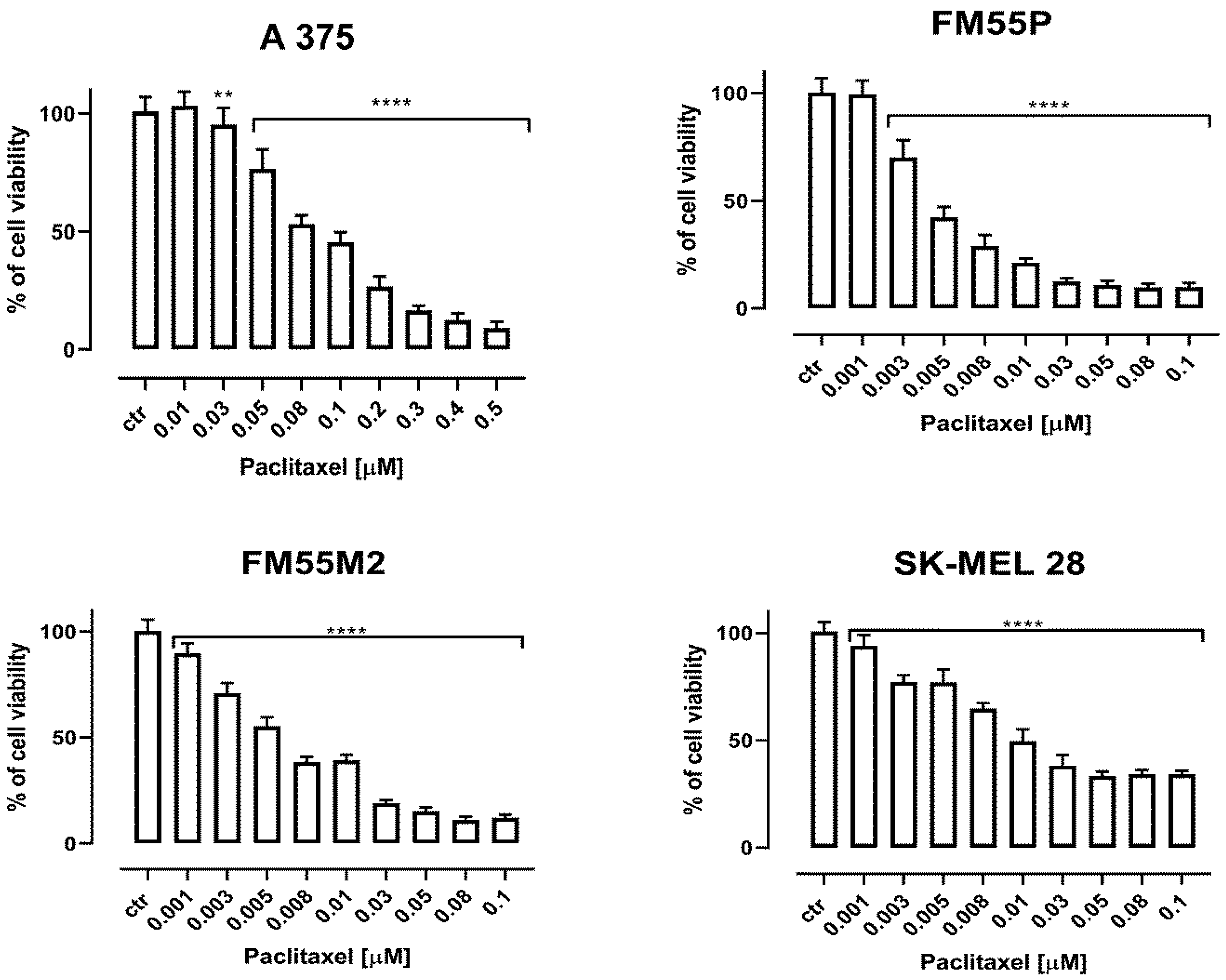 Ijms 23 09641 g002 550