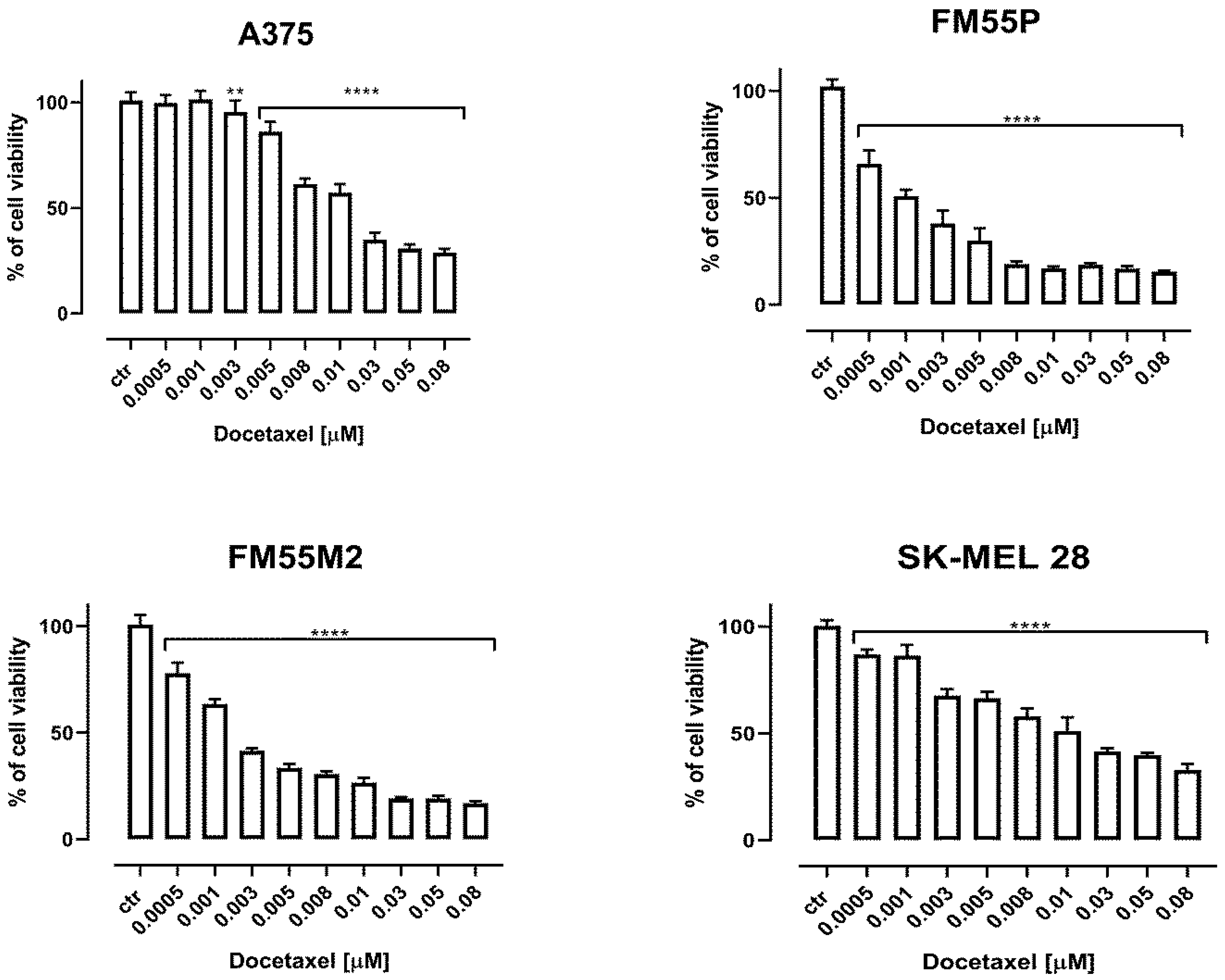 Ijms 23 09641 g003 550