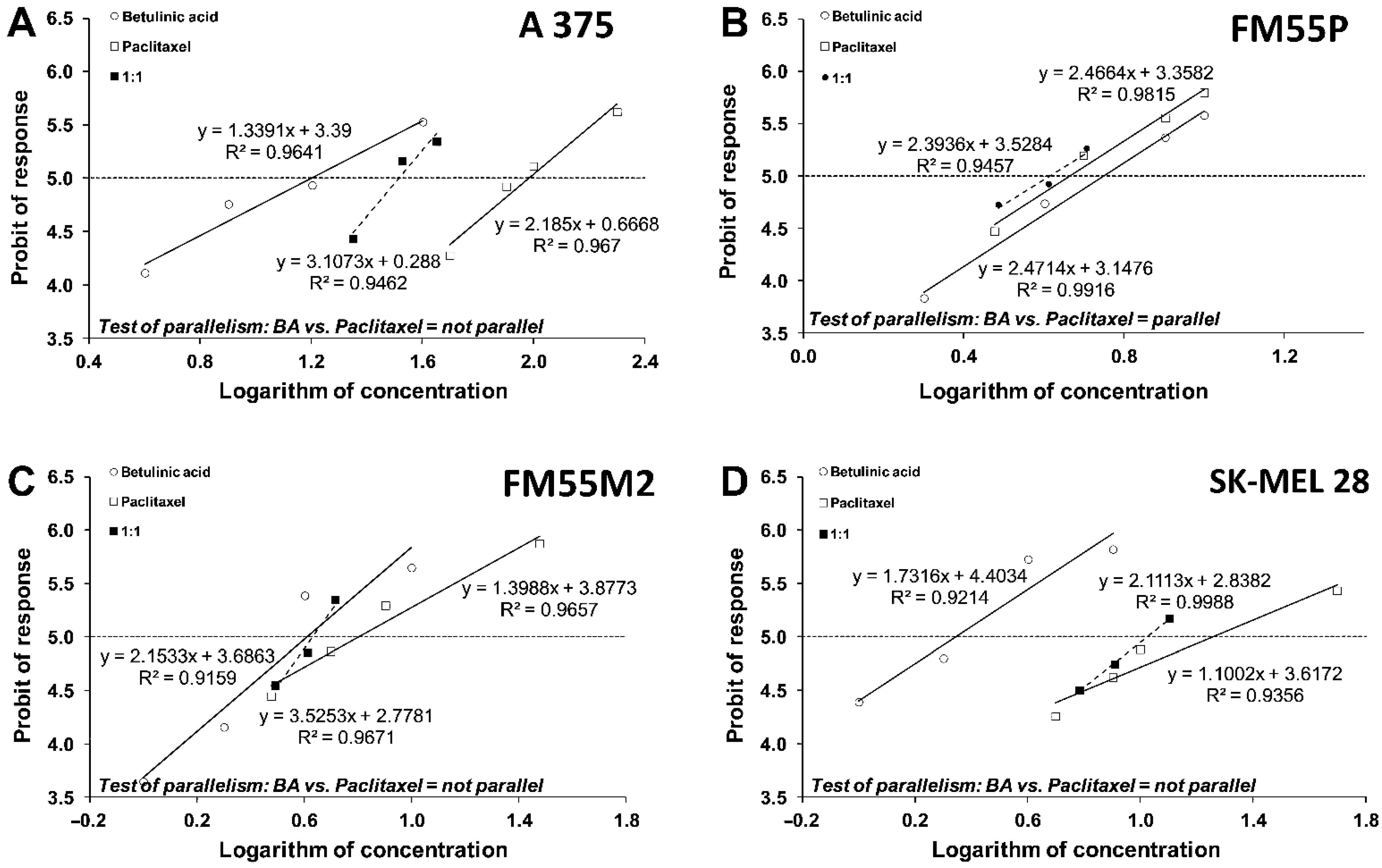 Ijms 23 09641 g006 550