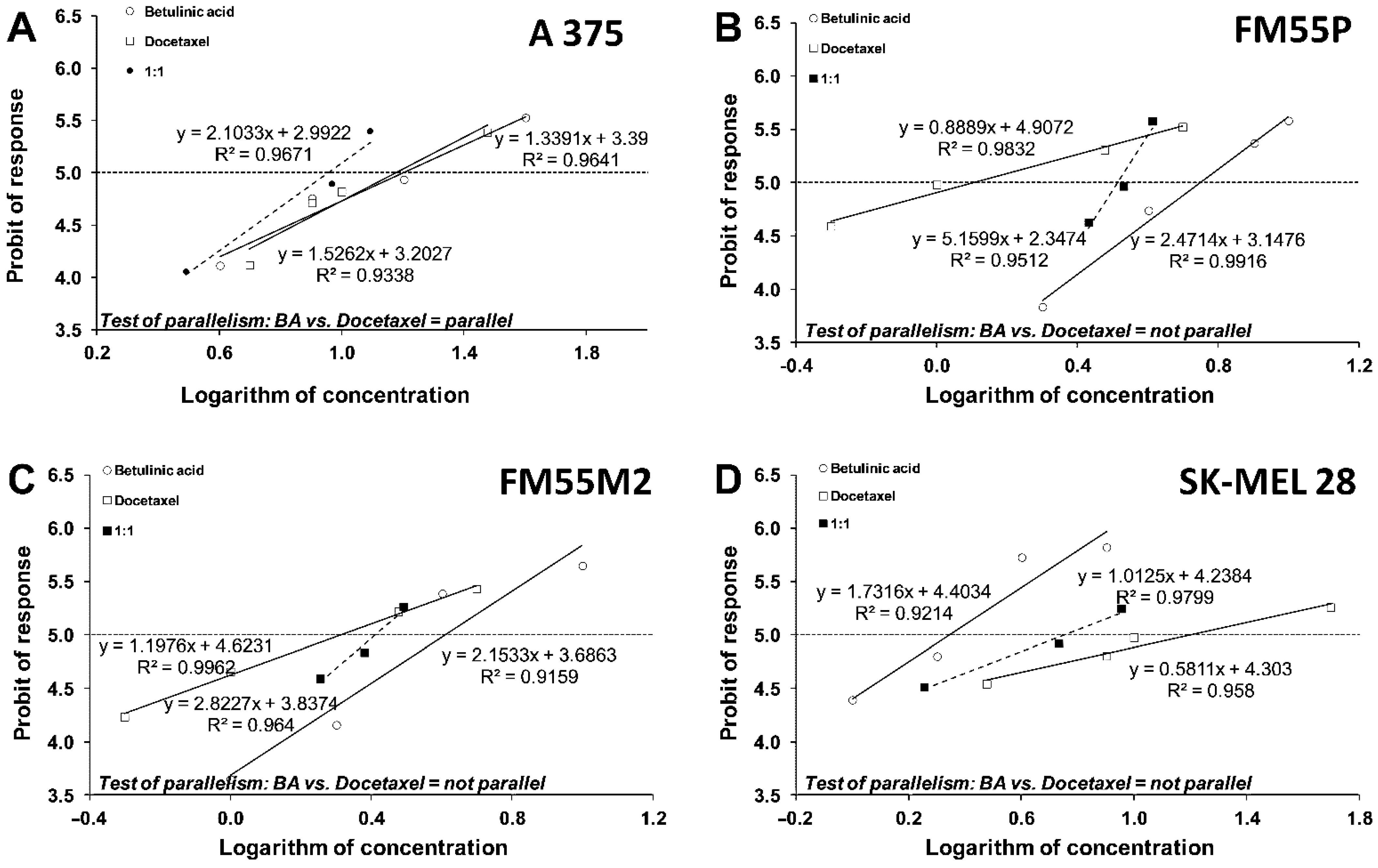 Ijms 23 09641 g007 550