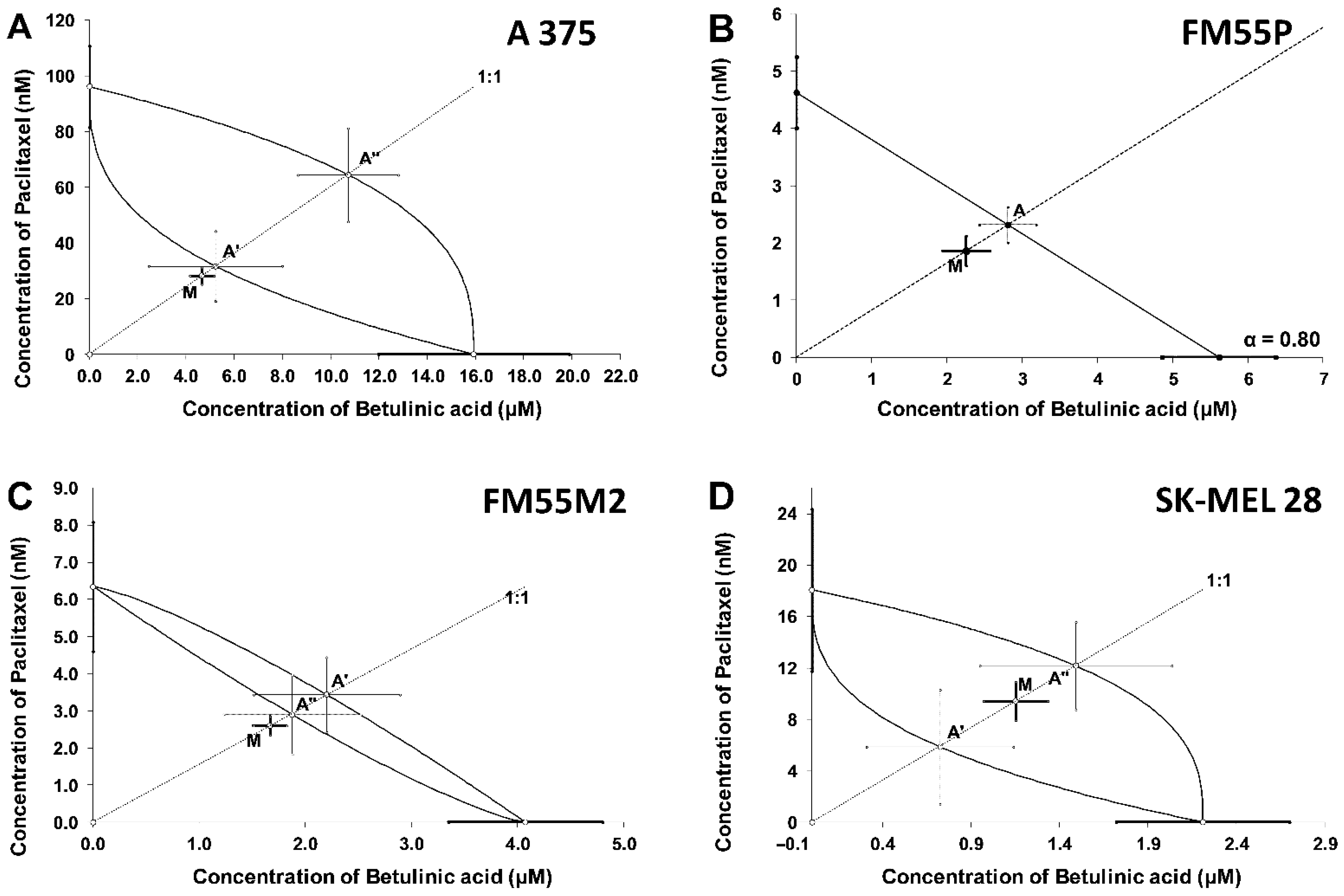 Ijms 23 09641 g008 550