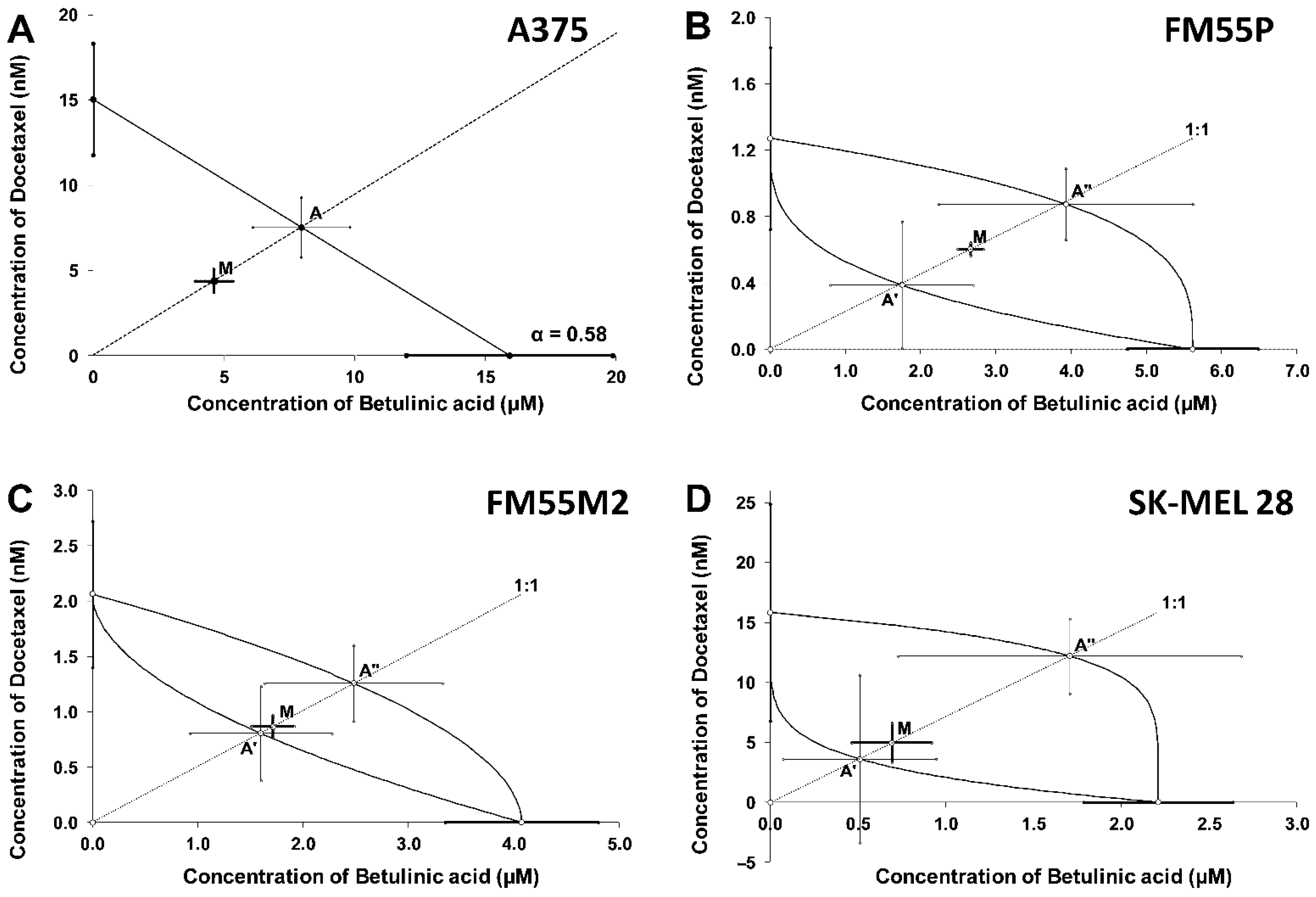 Ijms 23 09641 g009 550