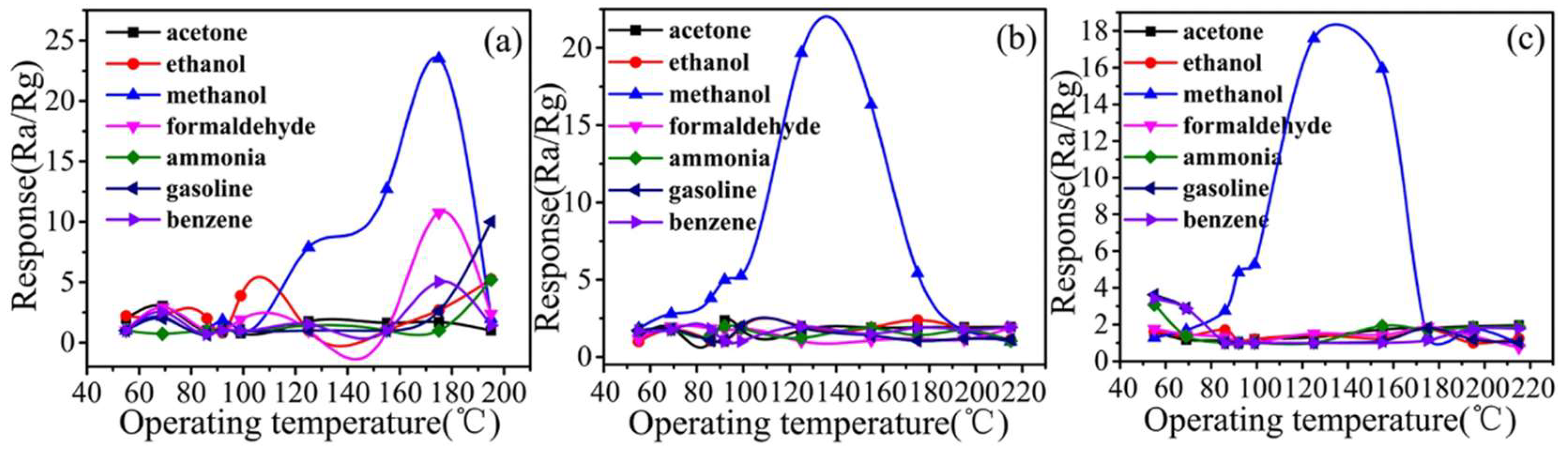 Ijms 23 09642 g008 550