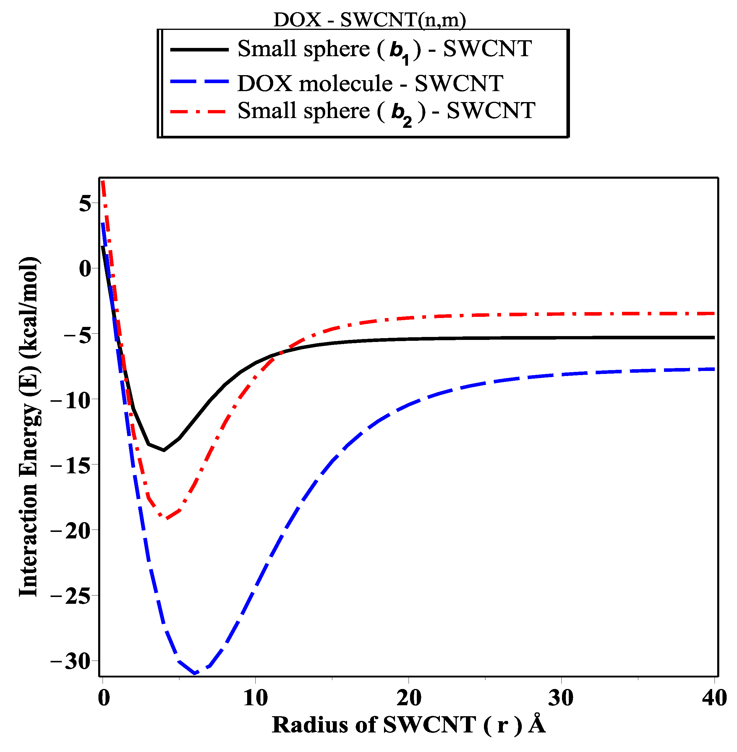 Ijms 23 09646 g005 550