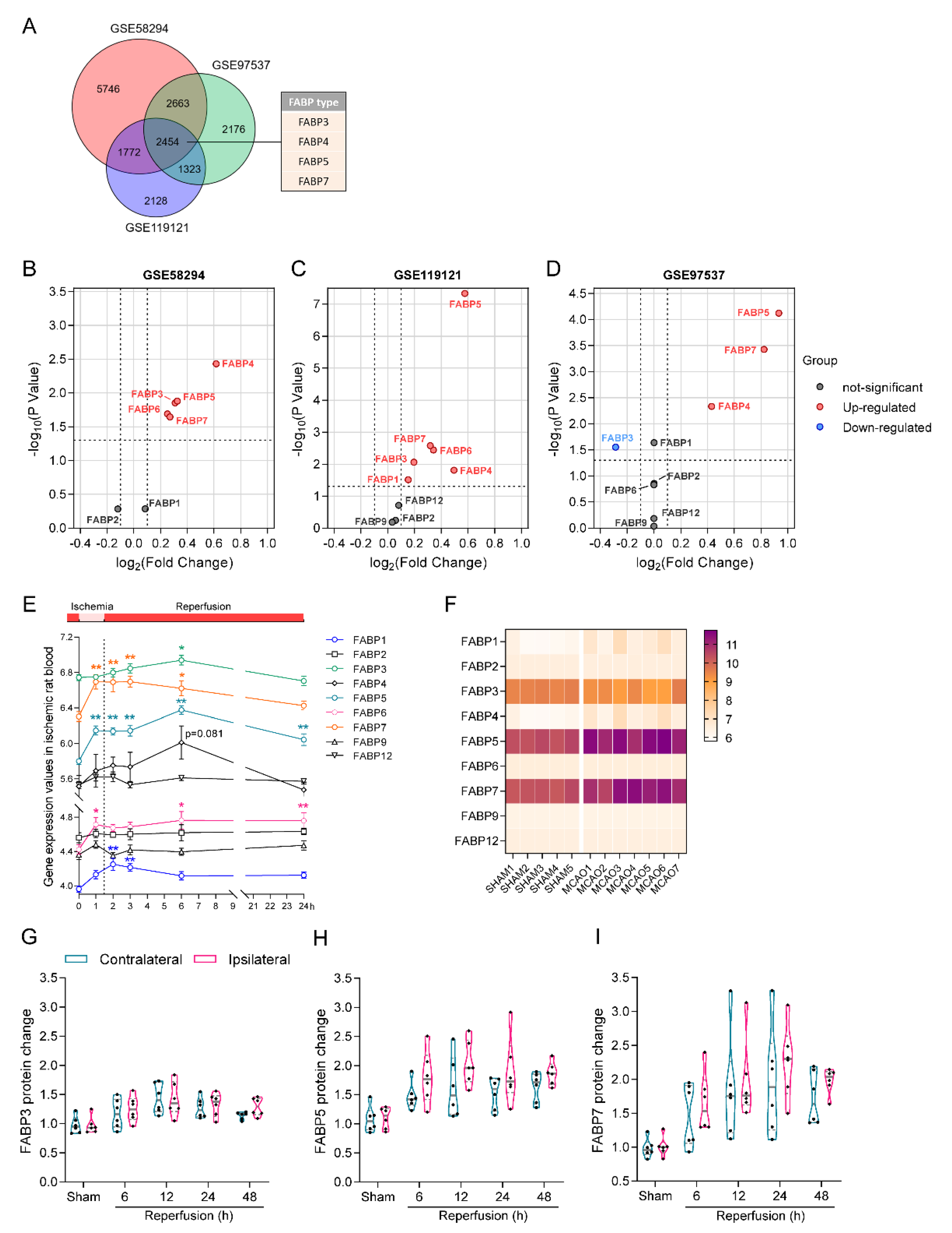Ijms 23 09648 g001 550