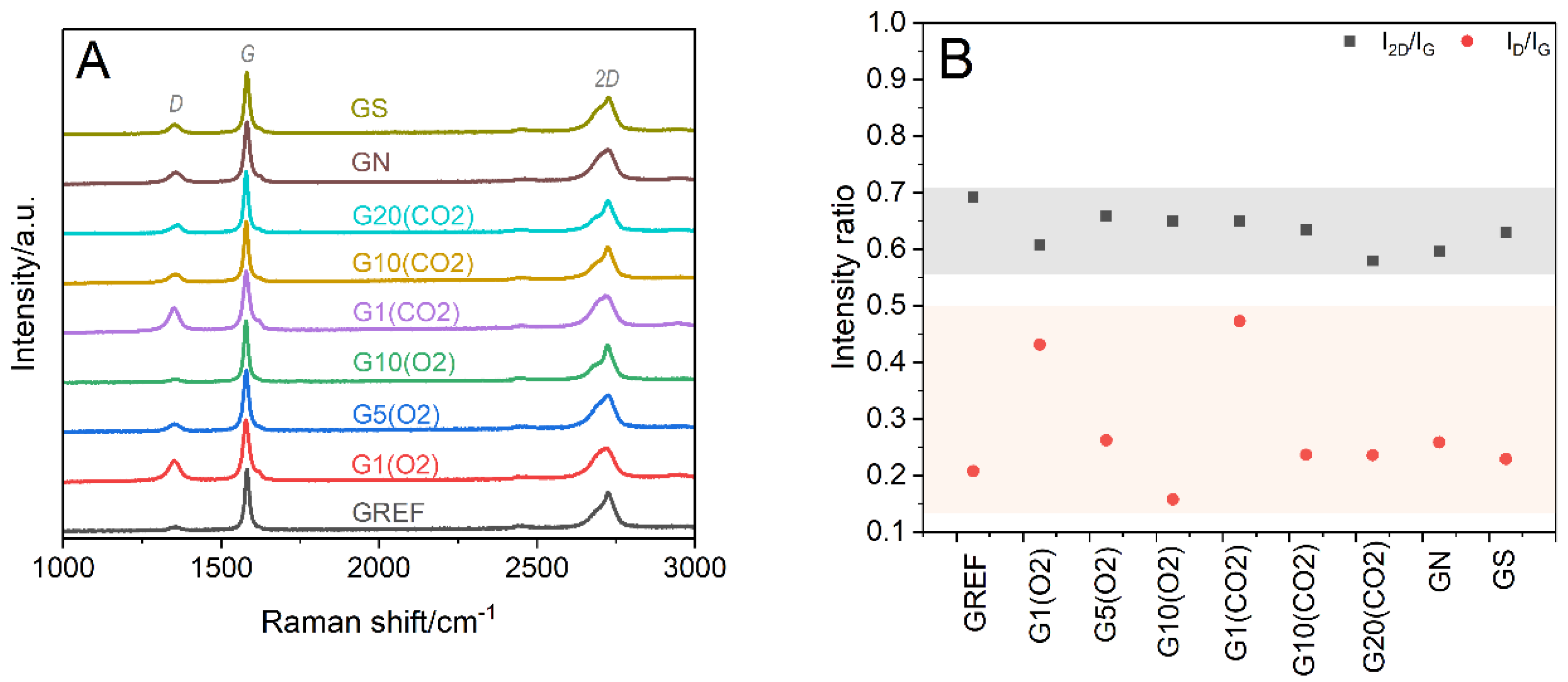 Ijms 23 09650 g005 550