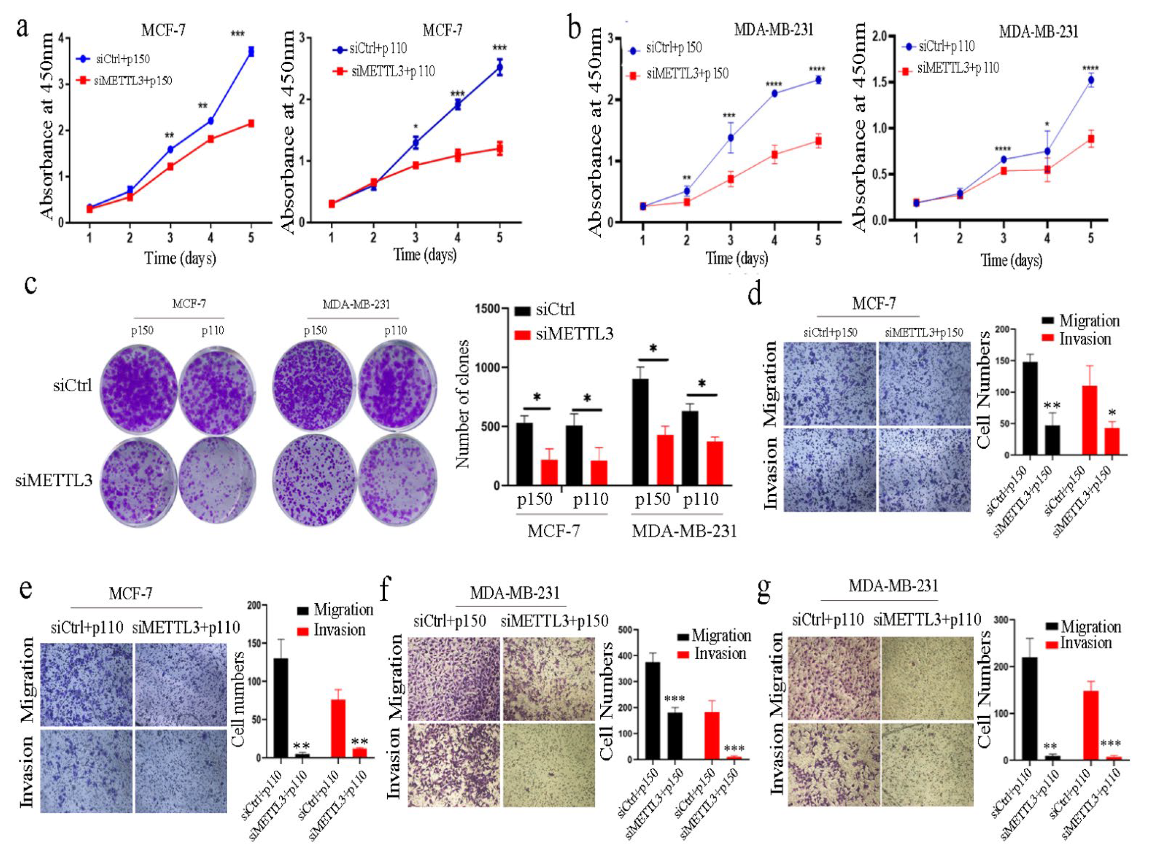 Ijms 23 09656 g003a 550