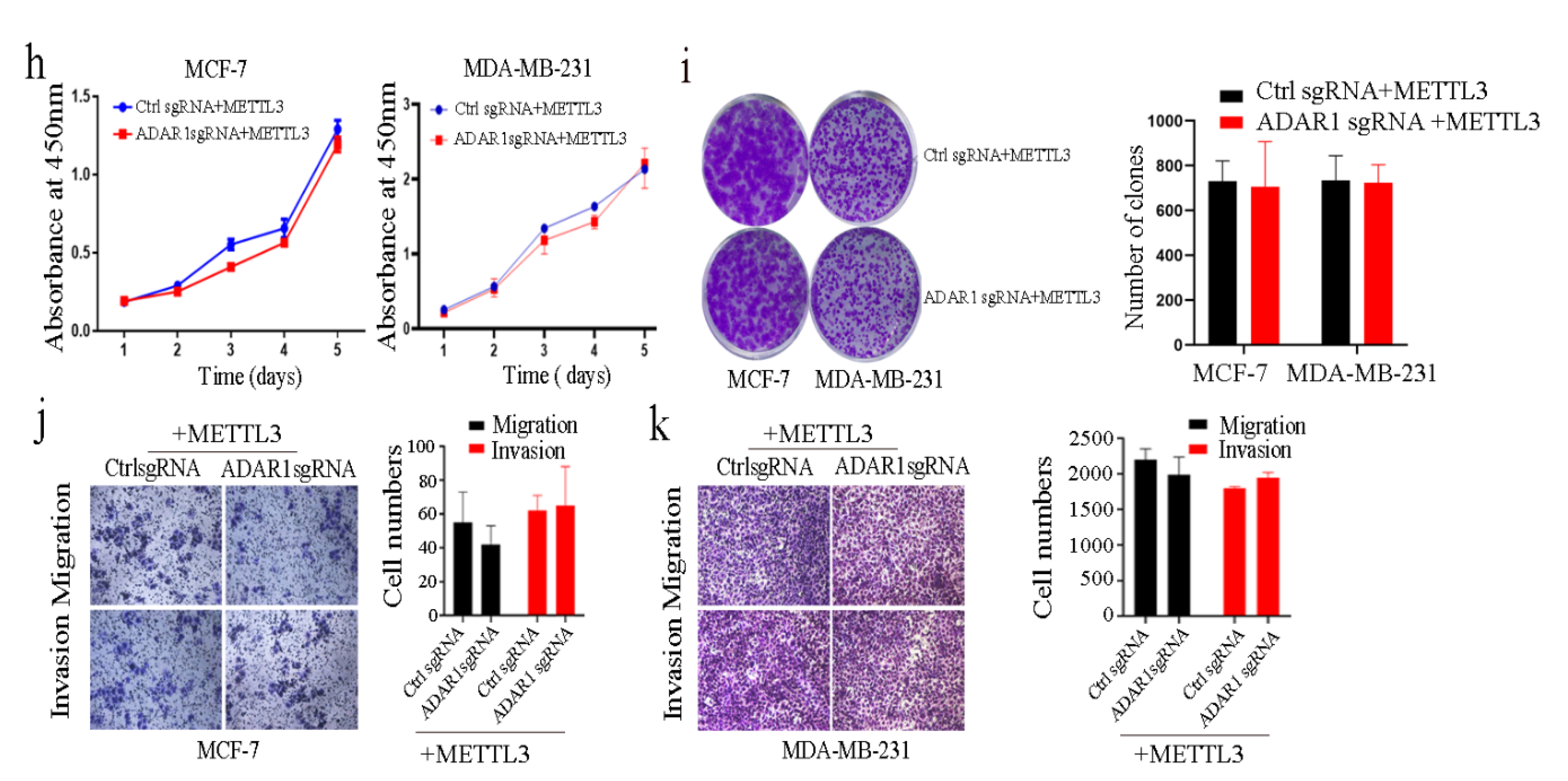 Ijms 23 09656 g003b 550