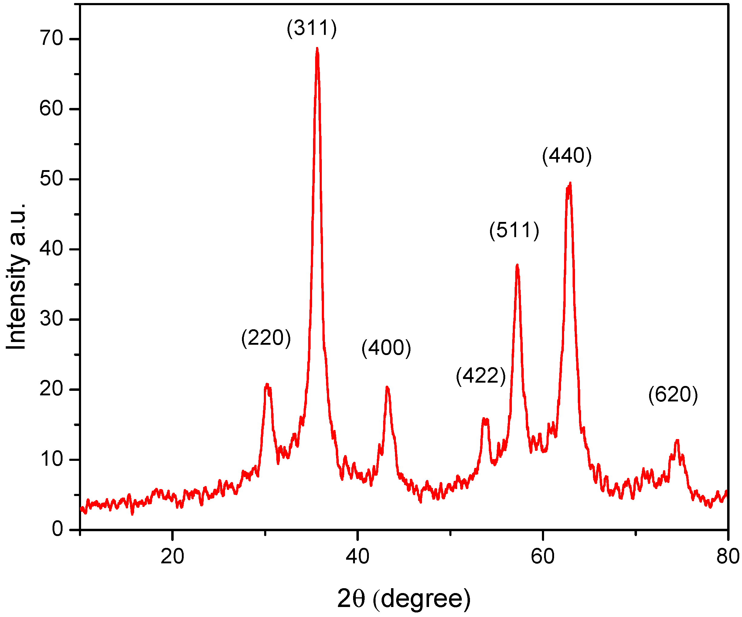 Ijms 23 09657 g001 550