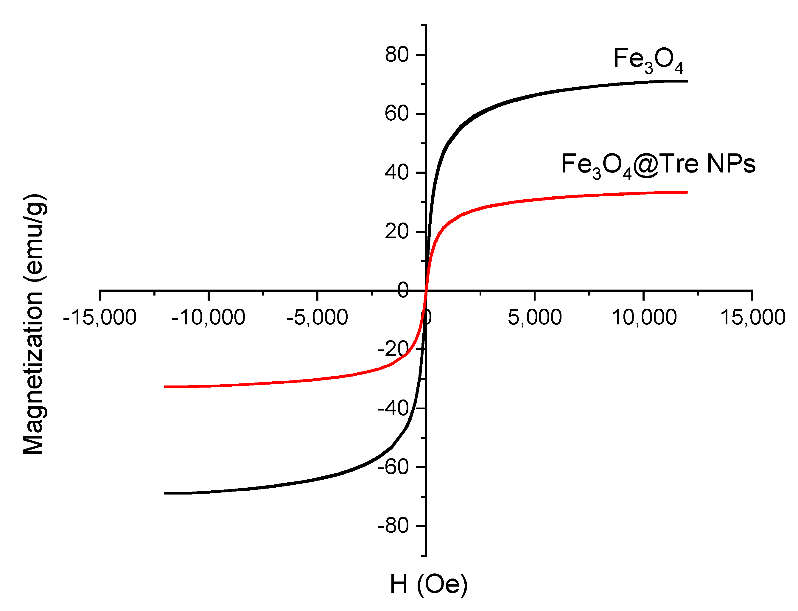 Ijms 23 09657 g002 550