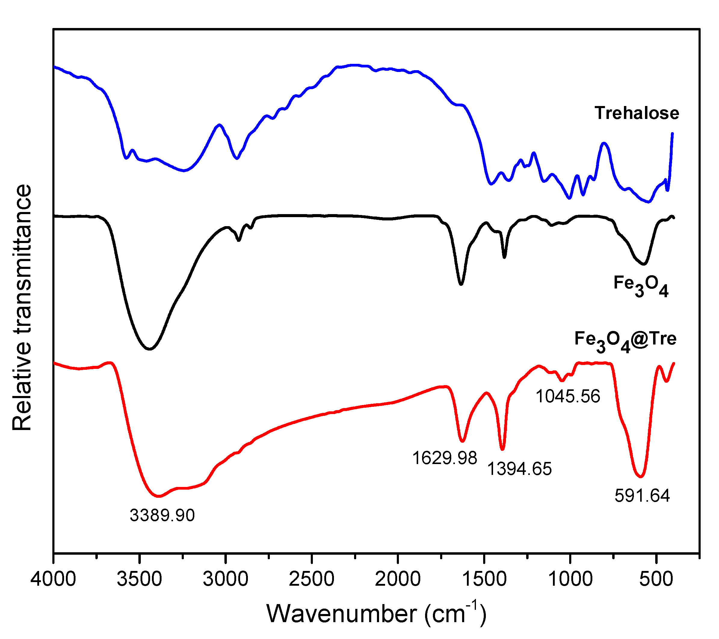 Ijms 23 09657 g003 550