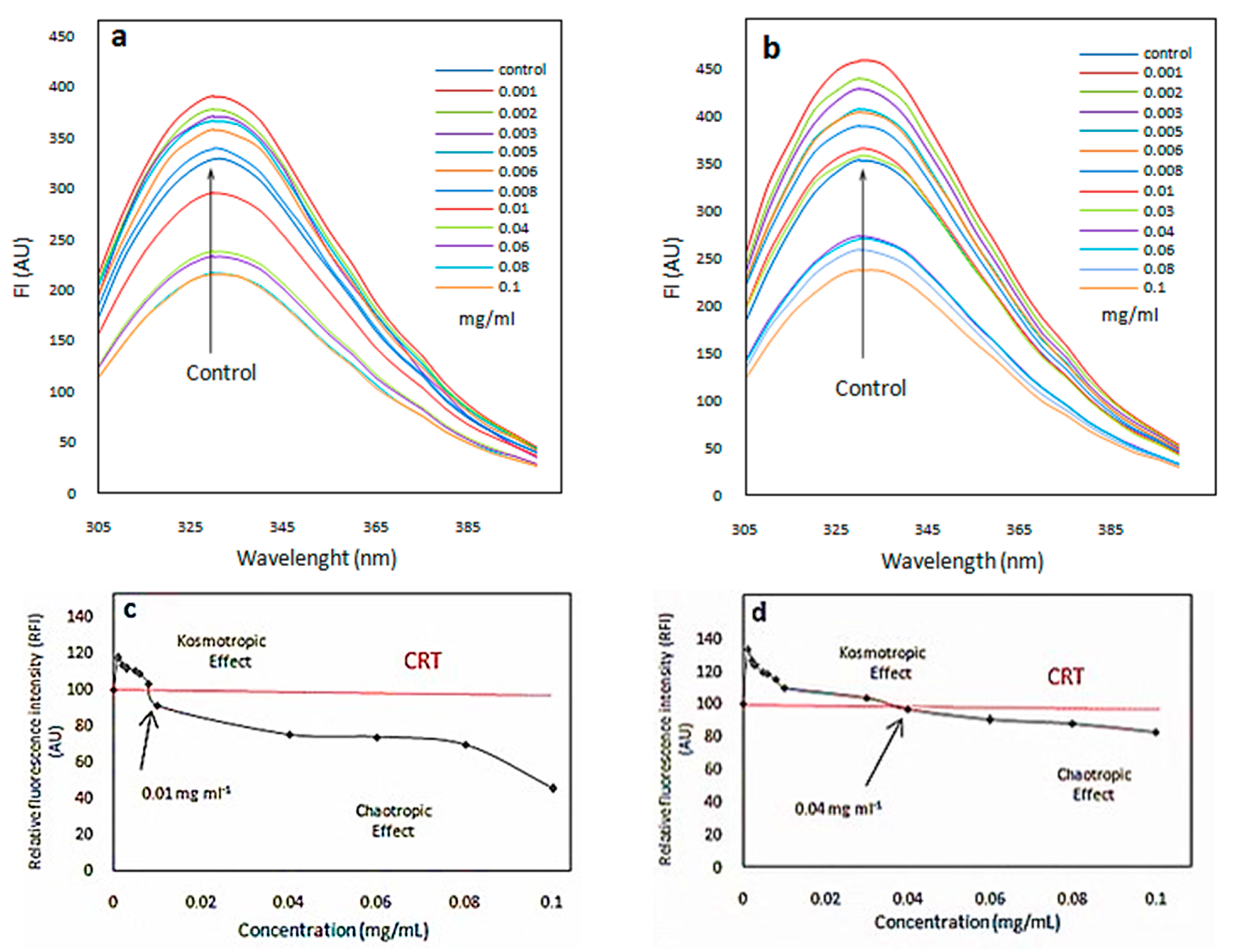 Ijms 23 09657 g005 550