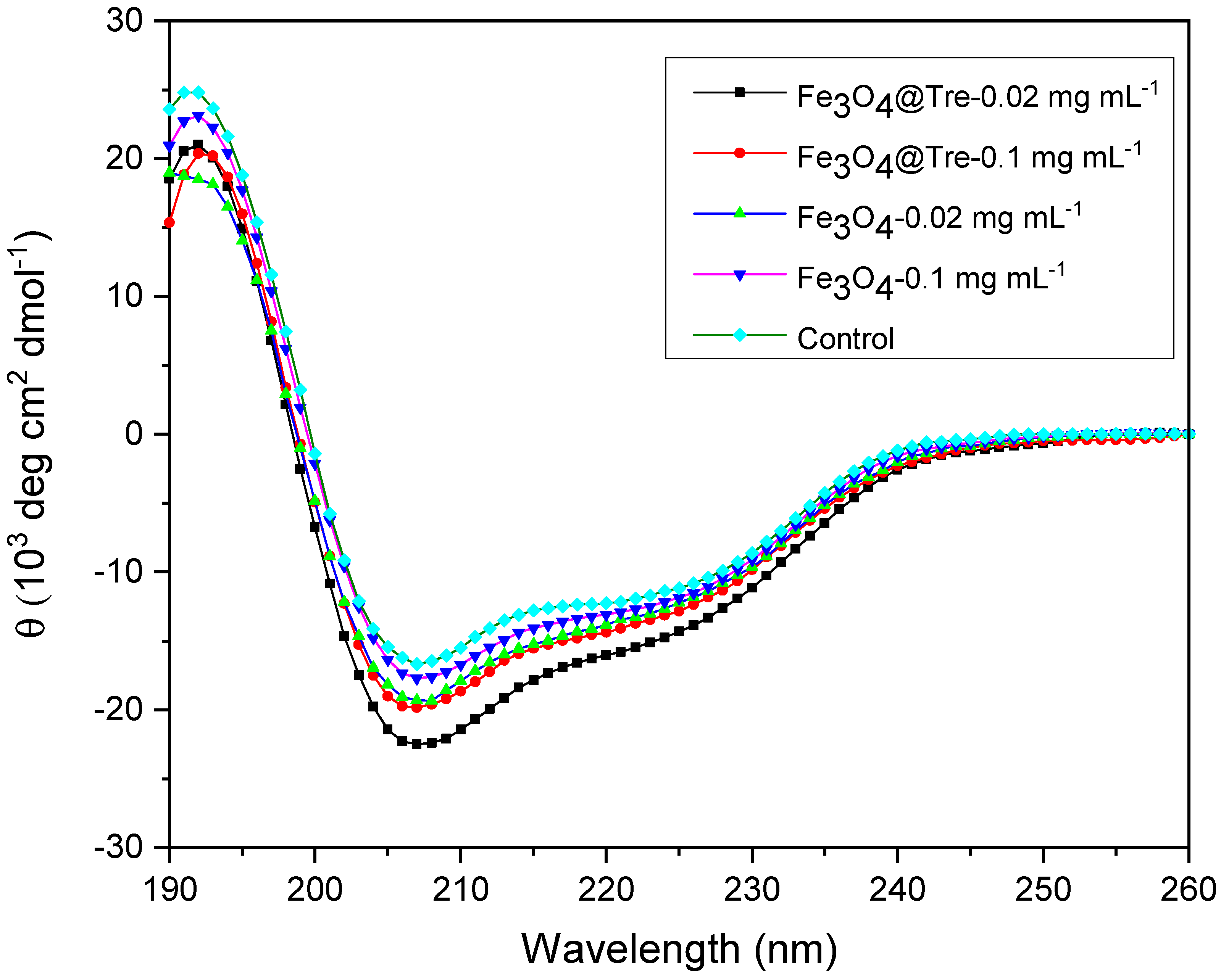 Ijms 23 09657 g006 550