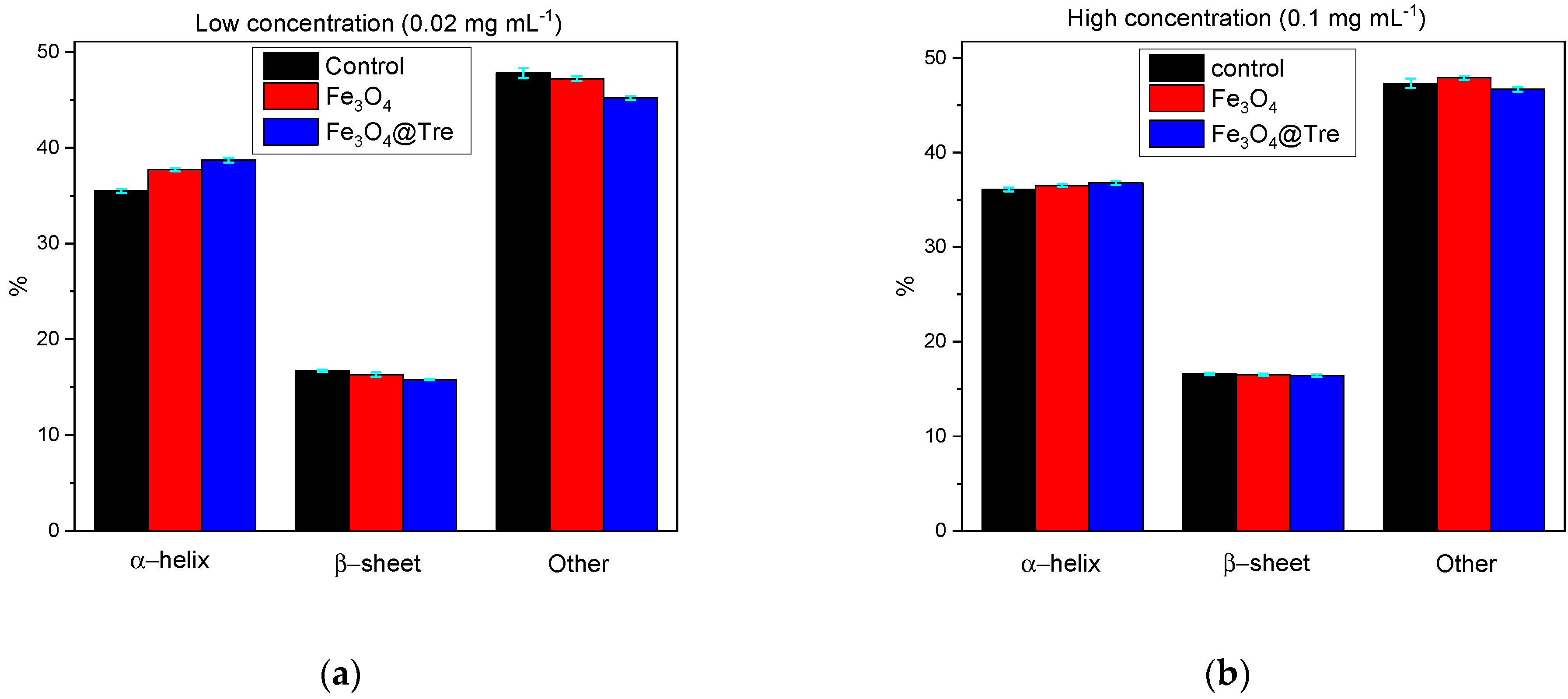 Ijms 23 09657 g007 550