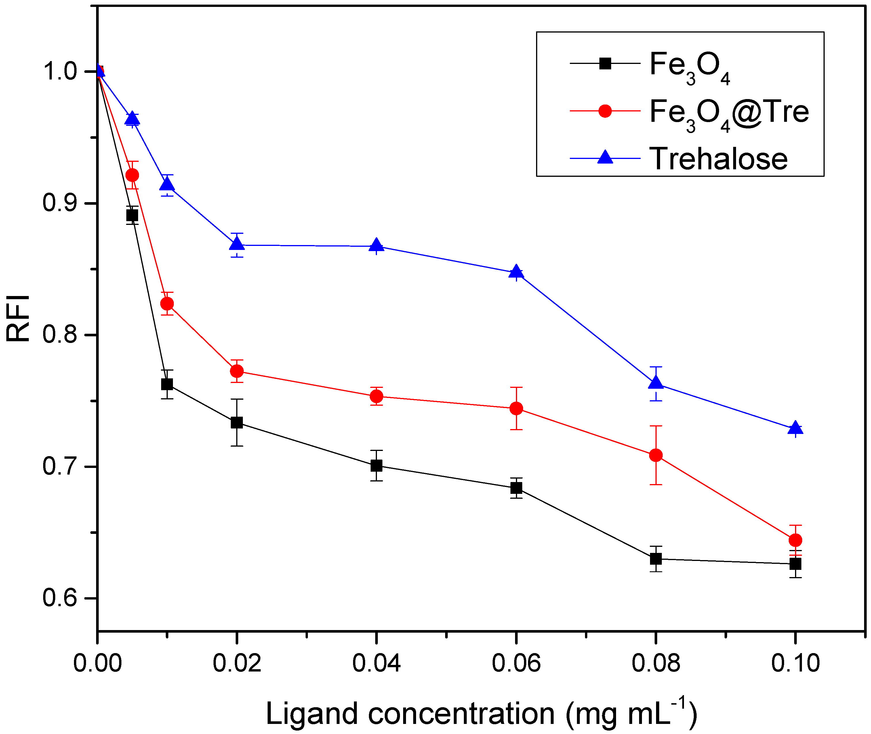 Ijms 23 09657 g008 550