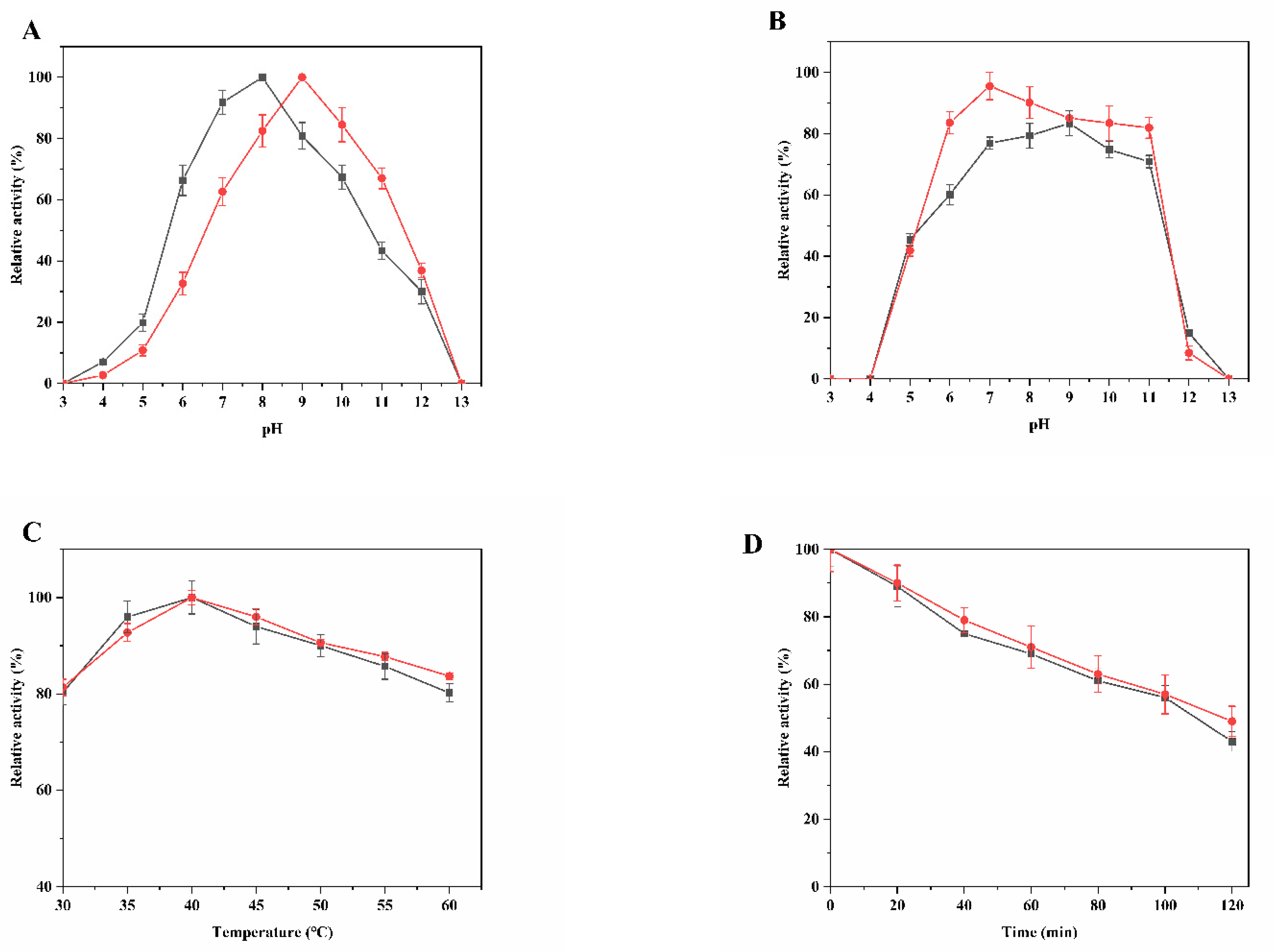 Ijms 23 09663 g003 550