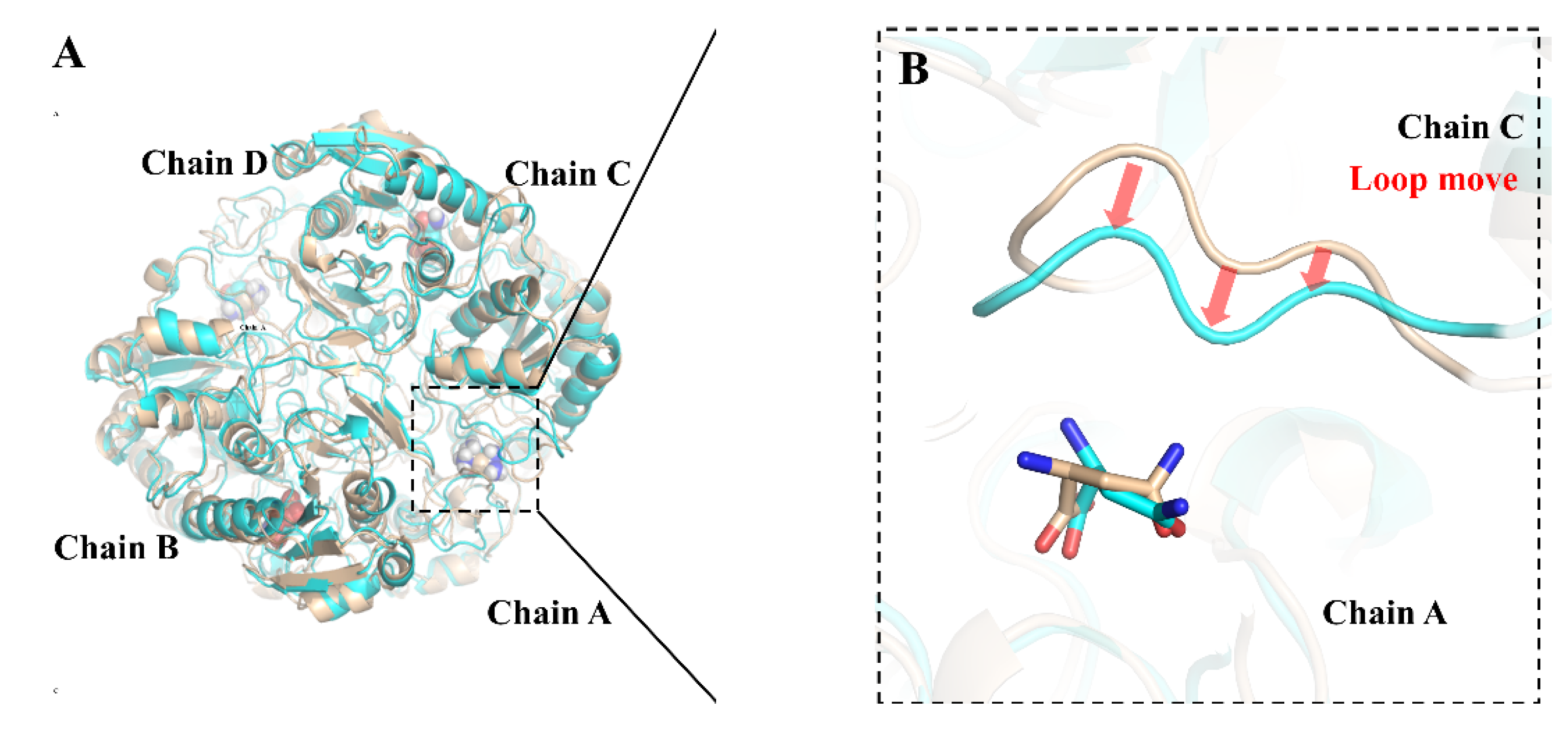 Ijms 23 09663 g006a 550