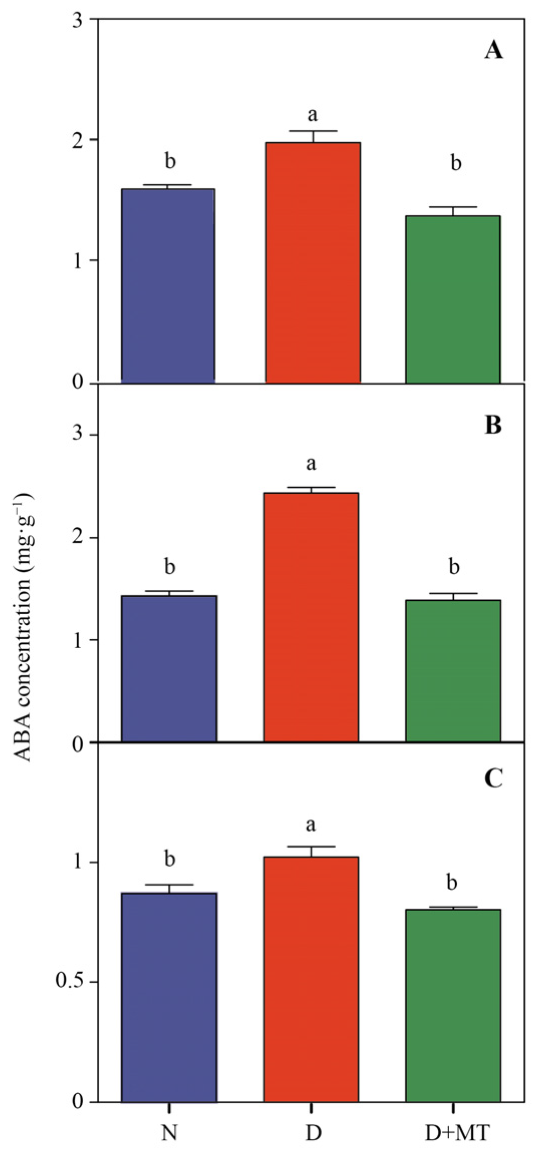 Ijms 23 09665 g003 550