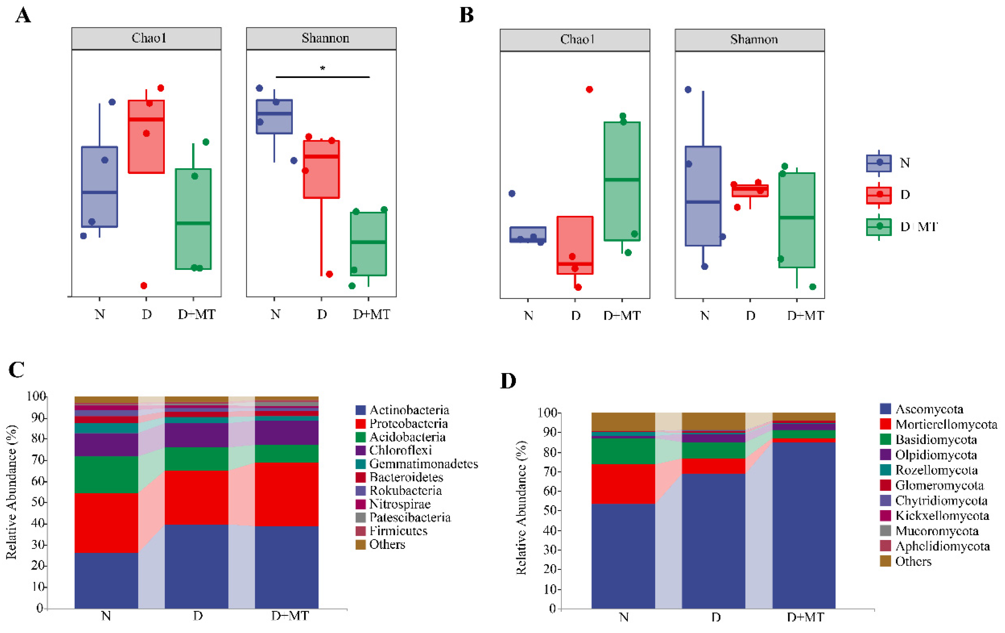 Ijms 23 09665 g004 550