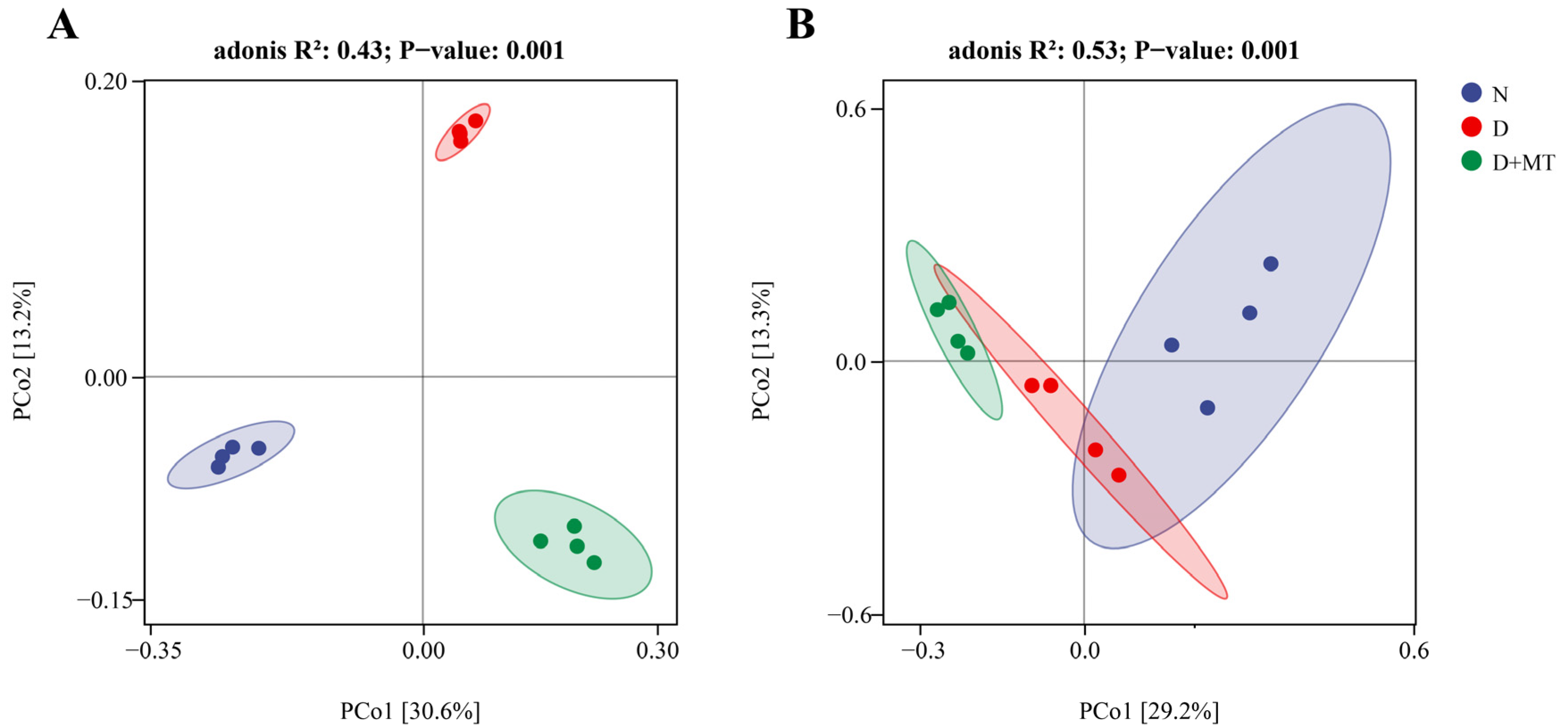 Ijms 23 09665 g005 550