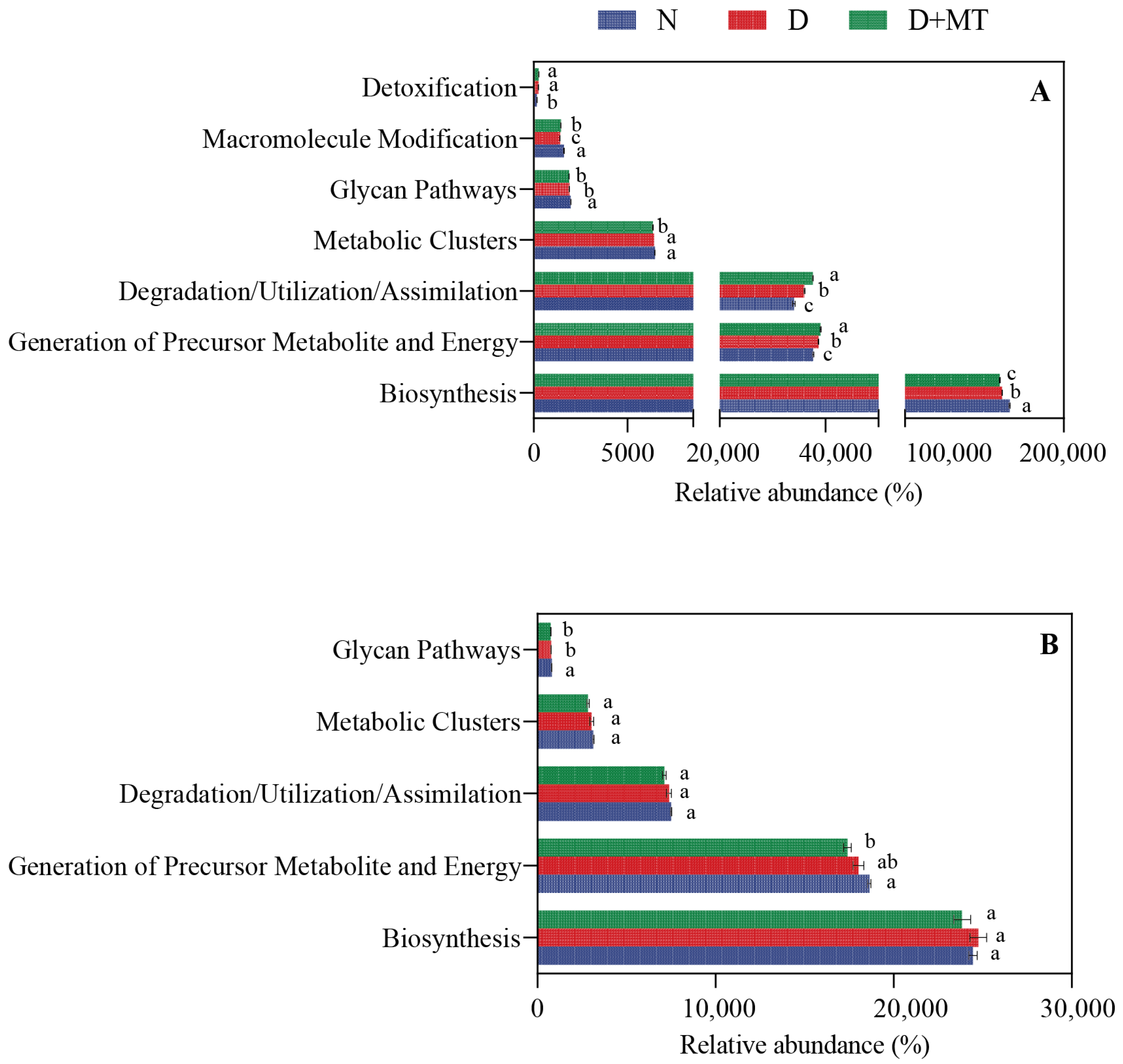 Ijms 23 09665 g007a 550