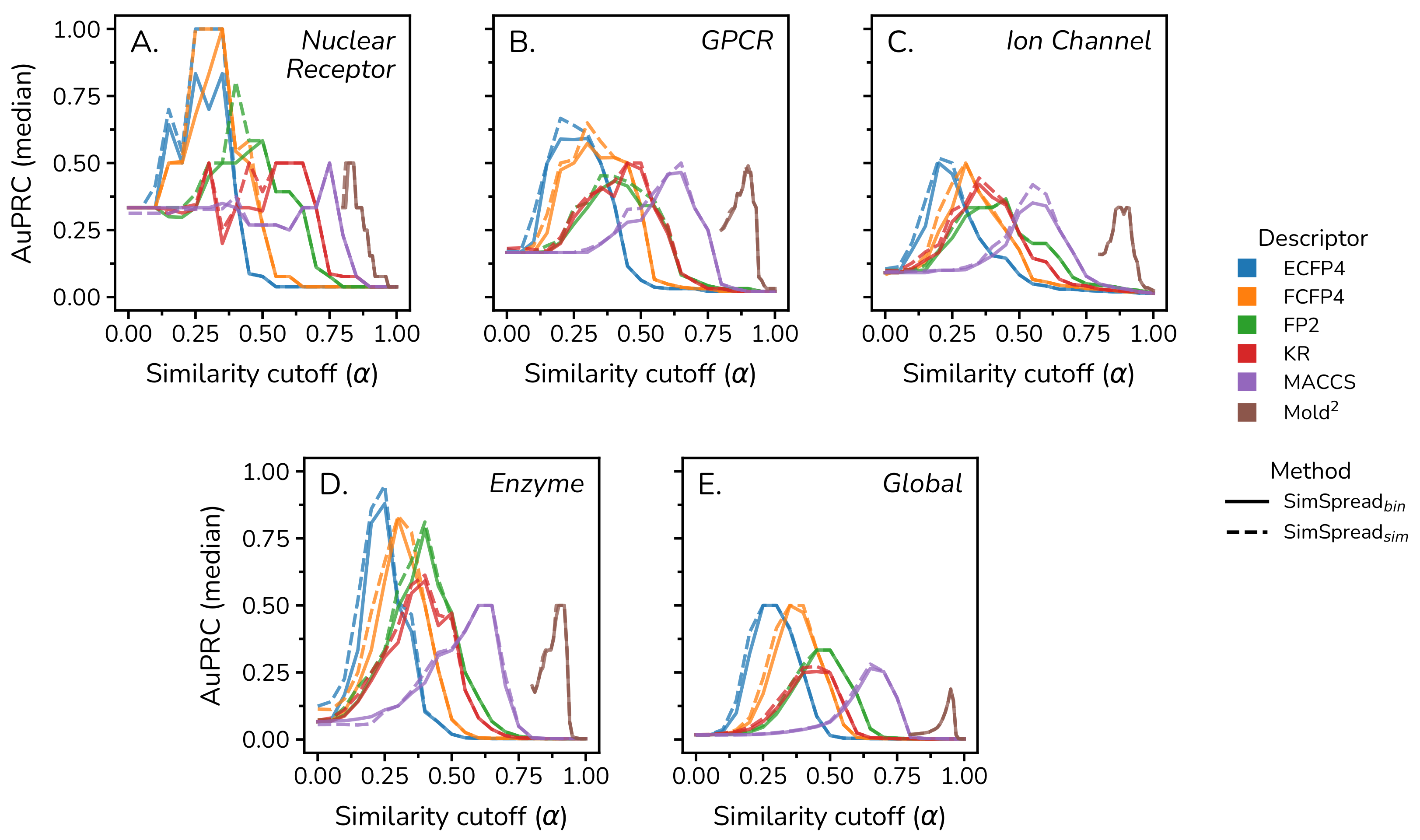 Ijms 23 09666 g002 550